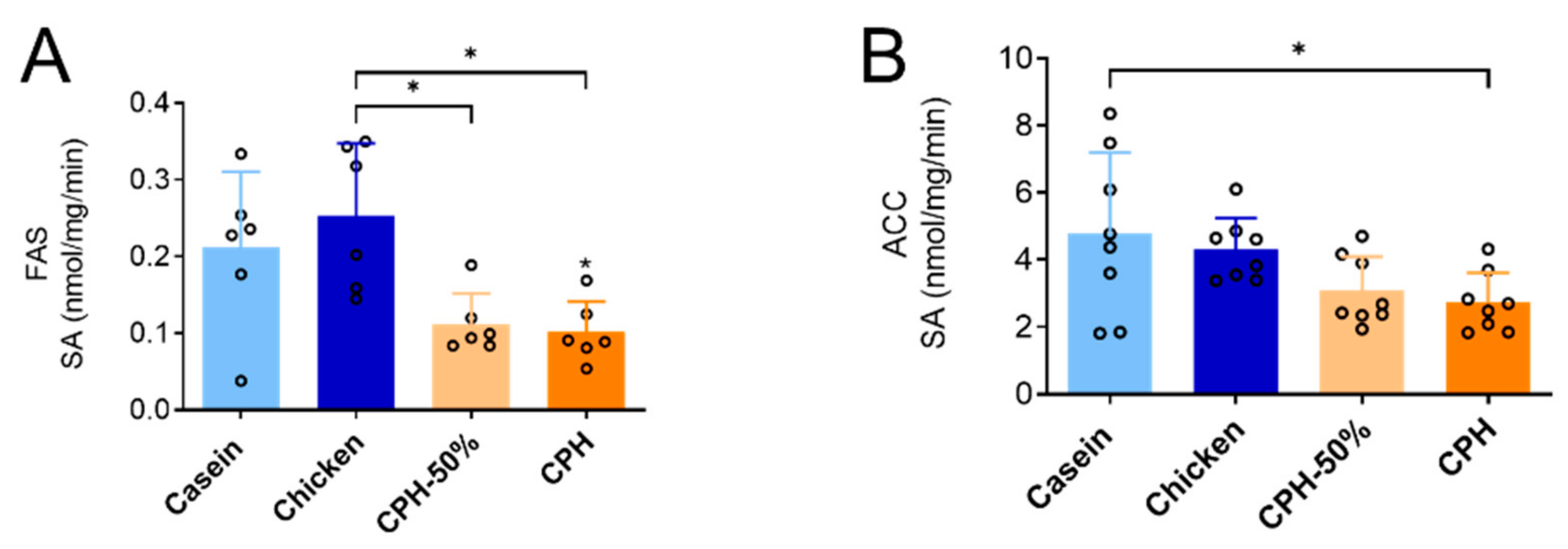 Nutrients 14 05364 g003