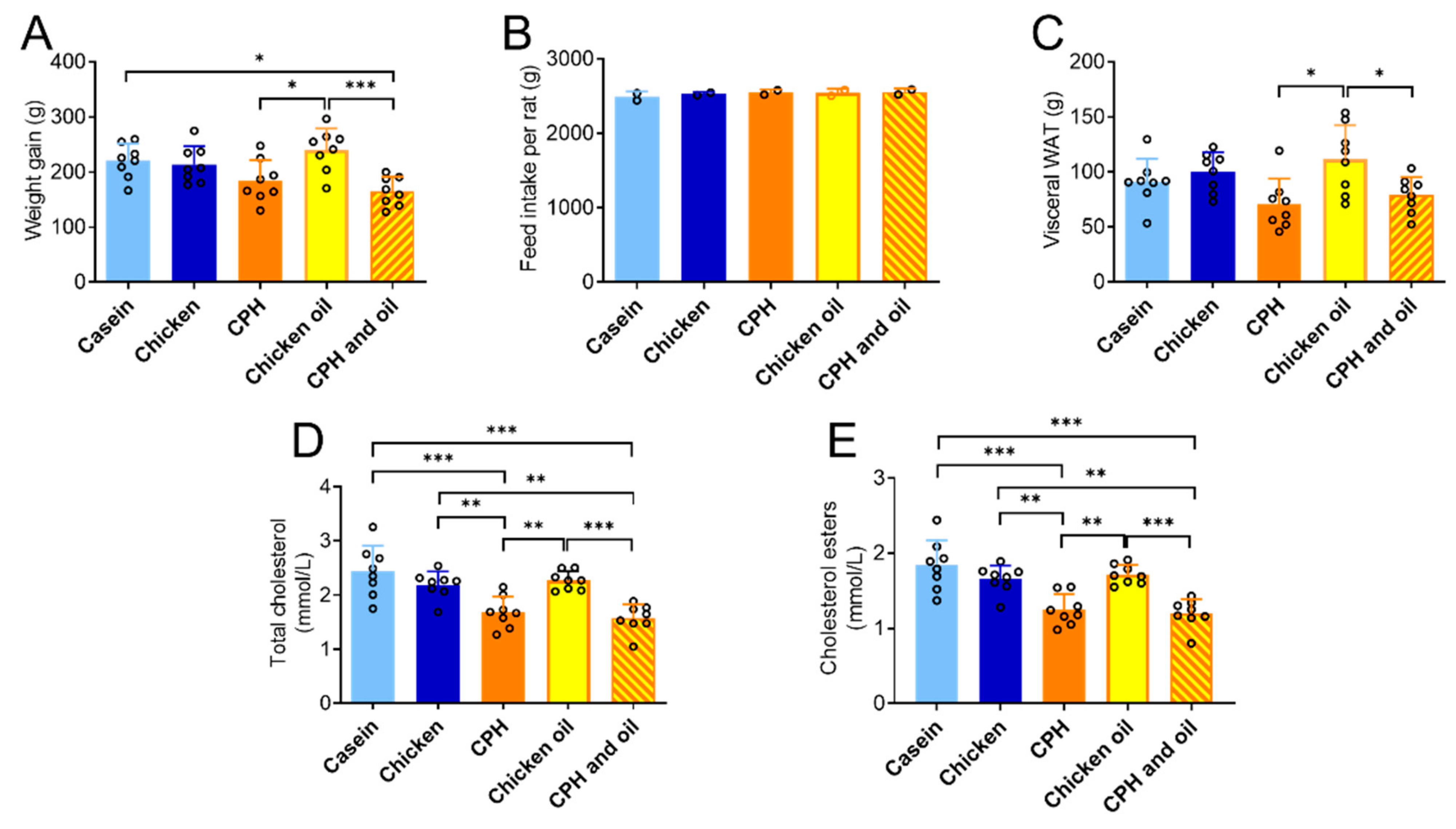 Nutrients 14 05364 g005