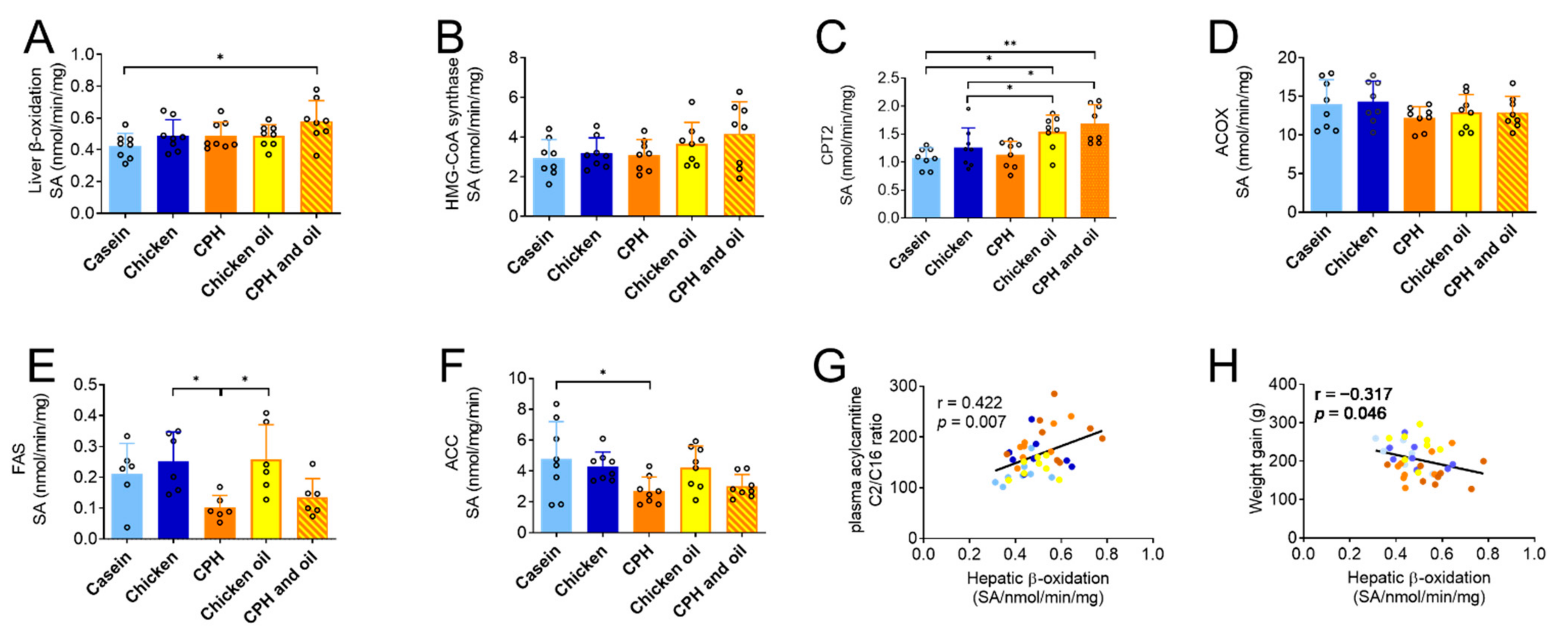 Nutrients 14 05364 g006