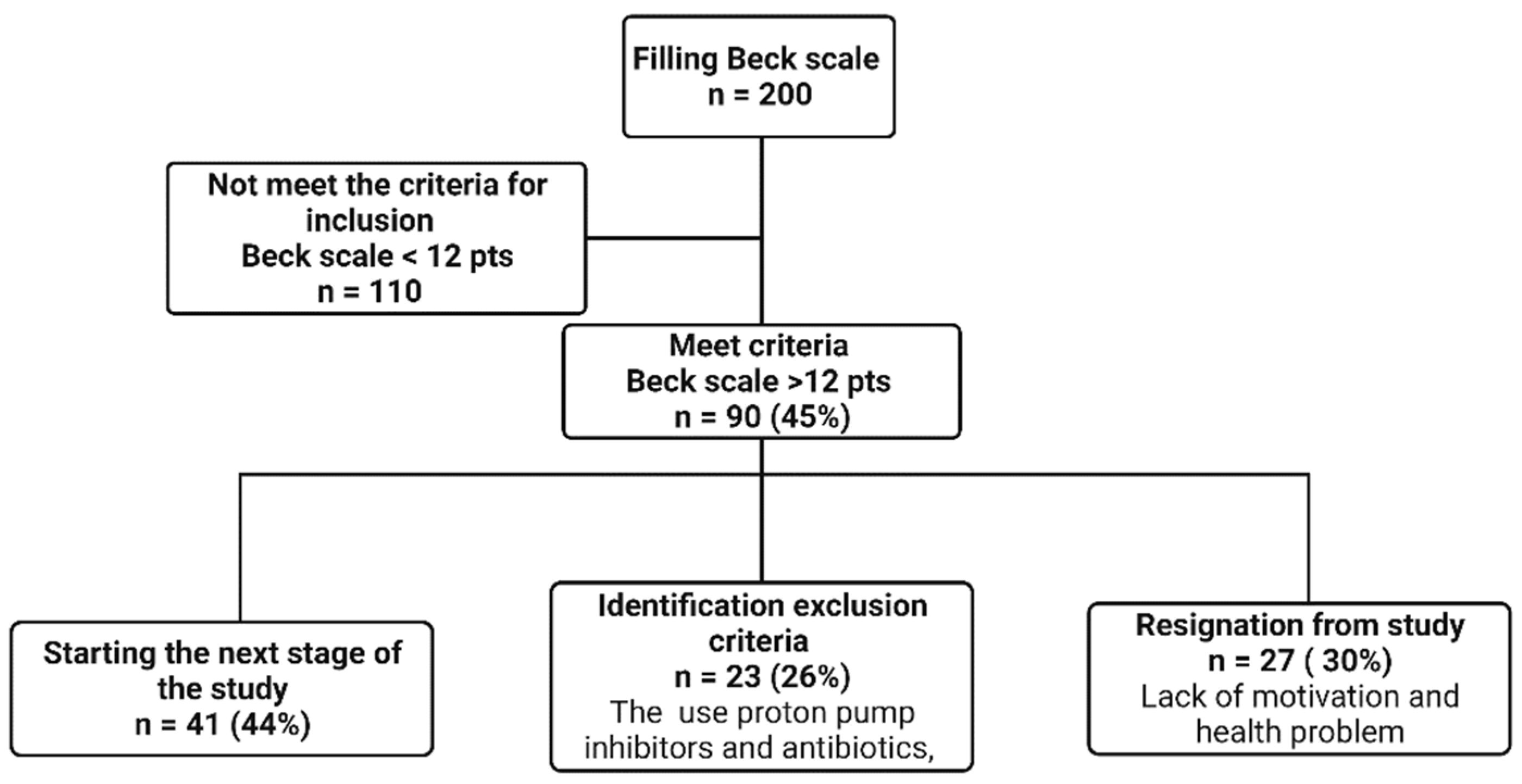 Nutrients 14 05372 g001