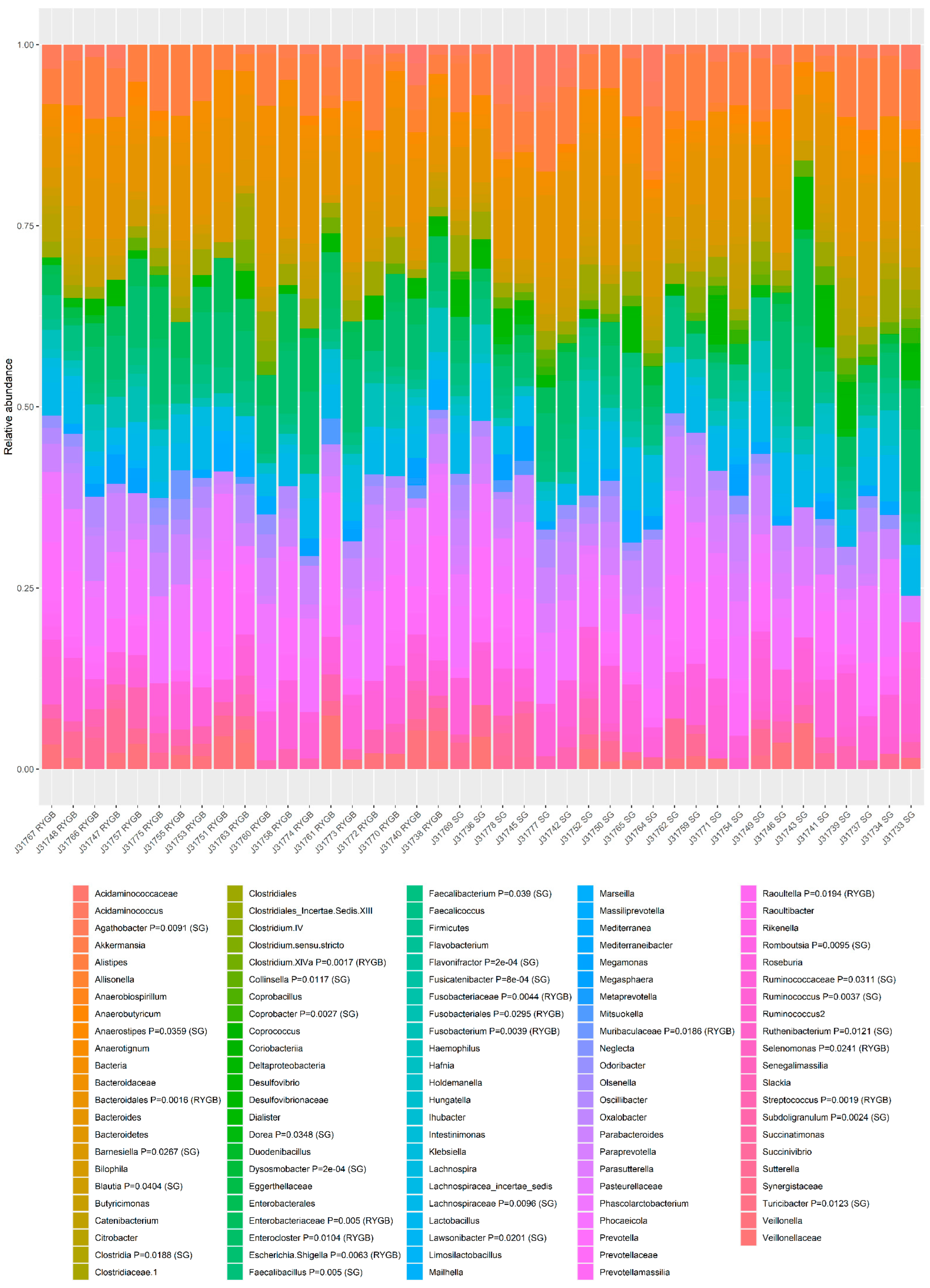 Nutrients 14 05372 g003