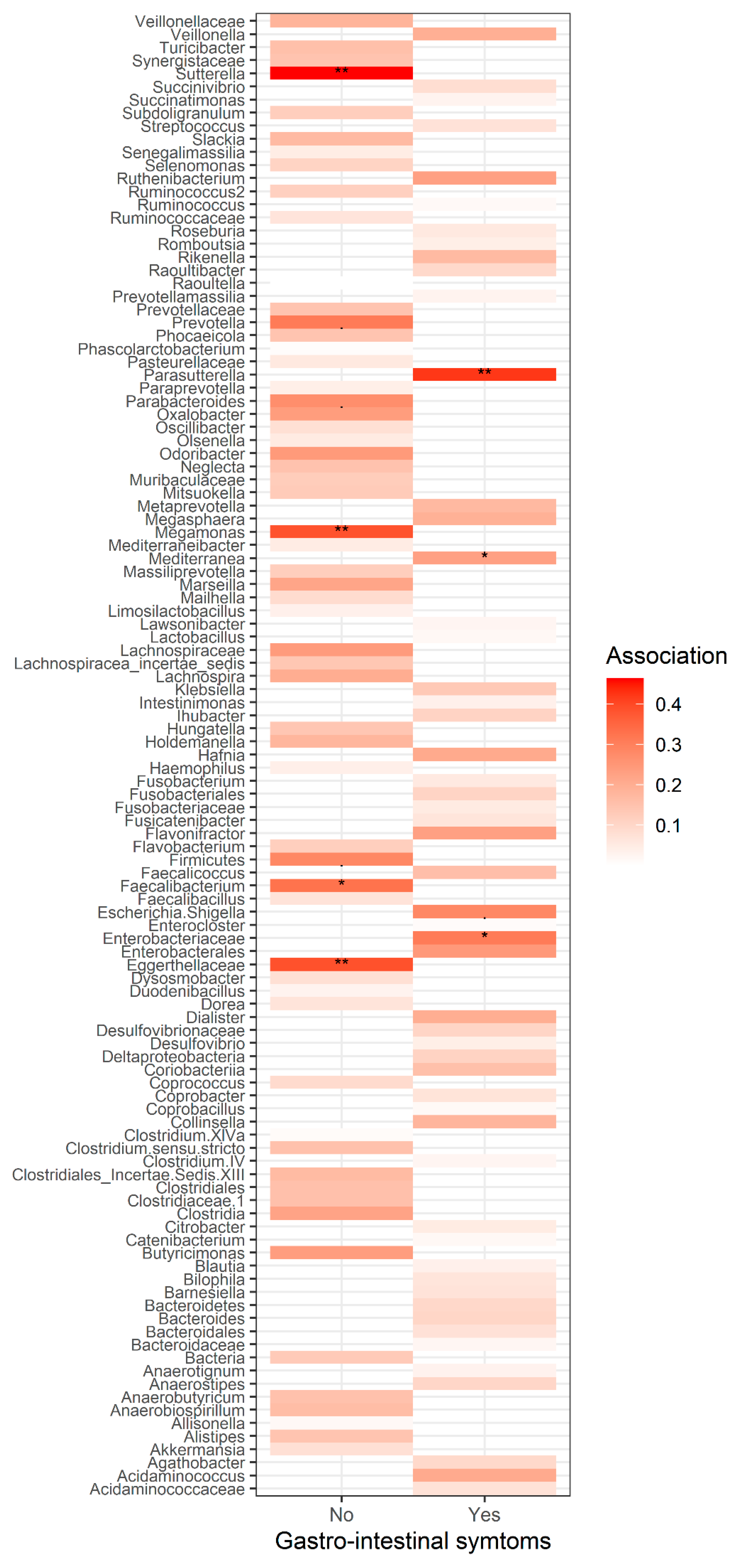 Nutrients 14 05372 g006
