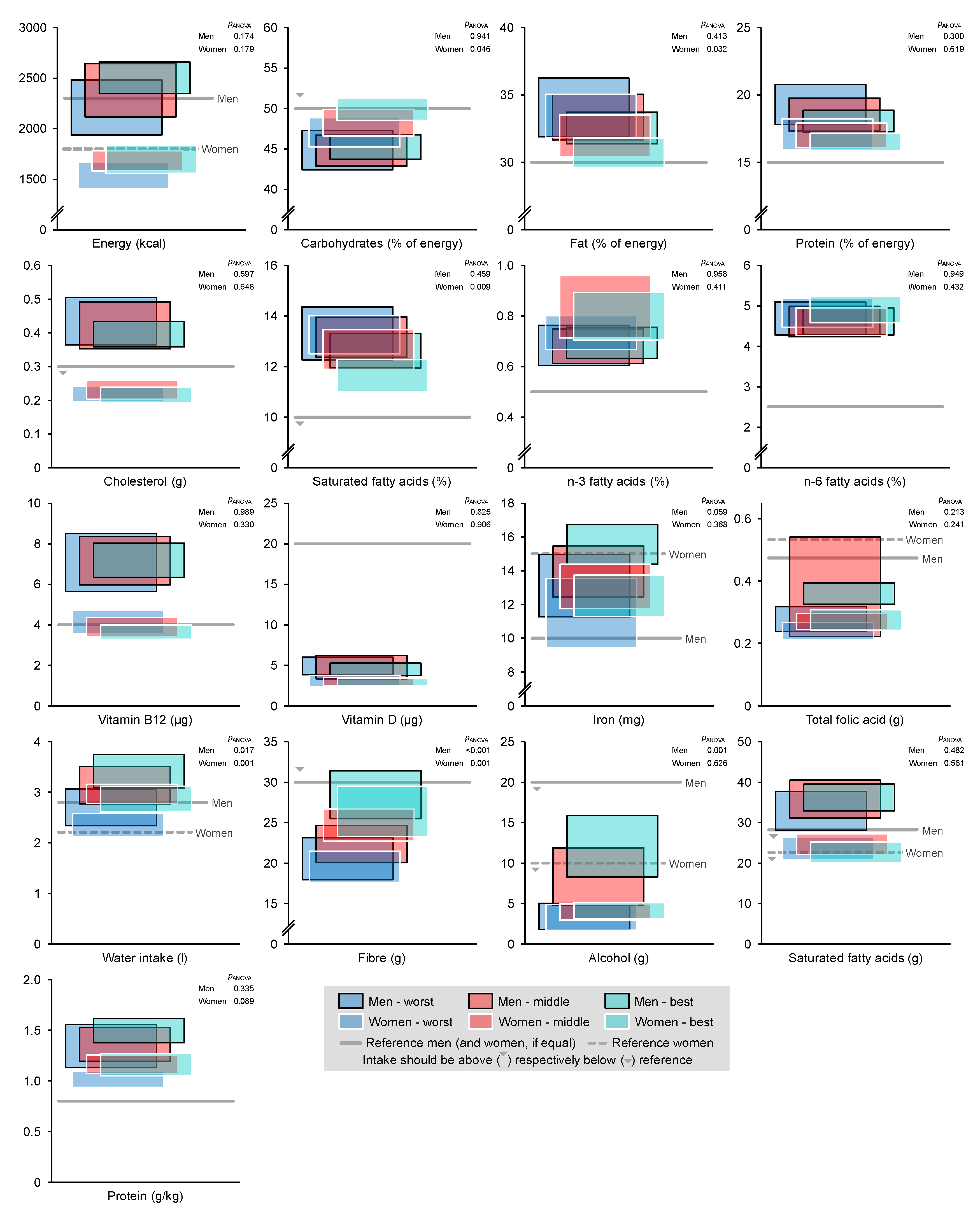 Nutrients 14 05375 g001
