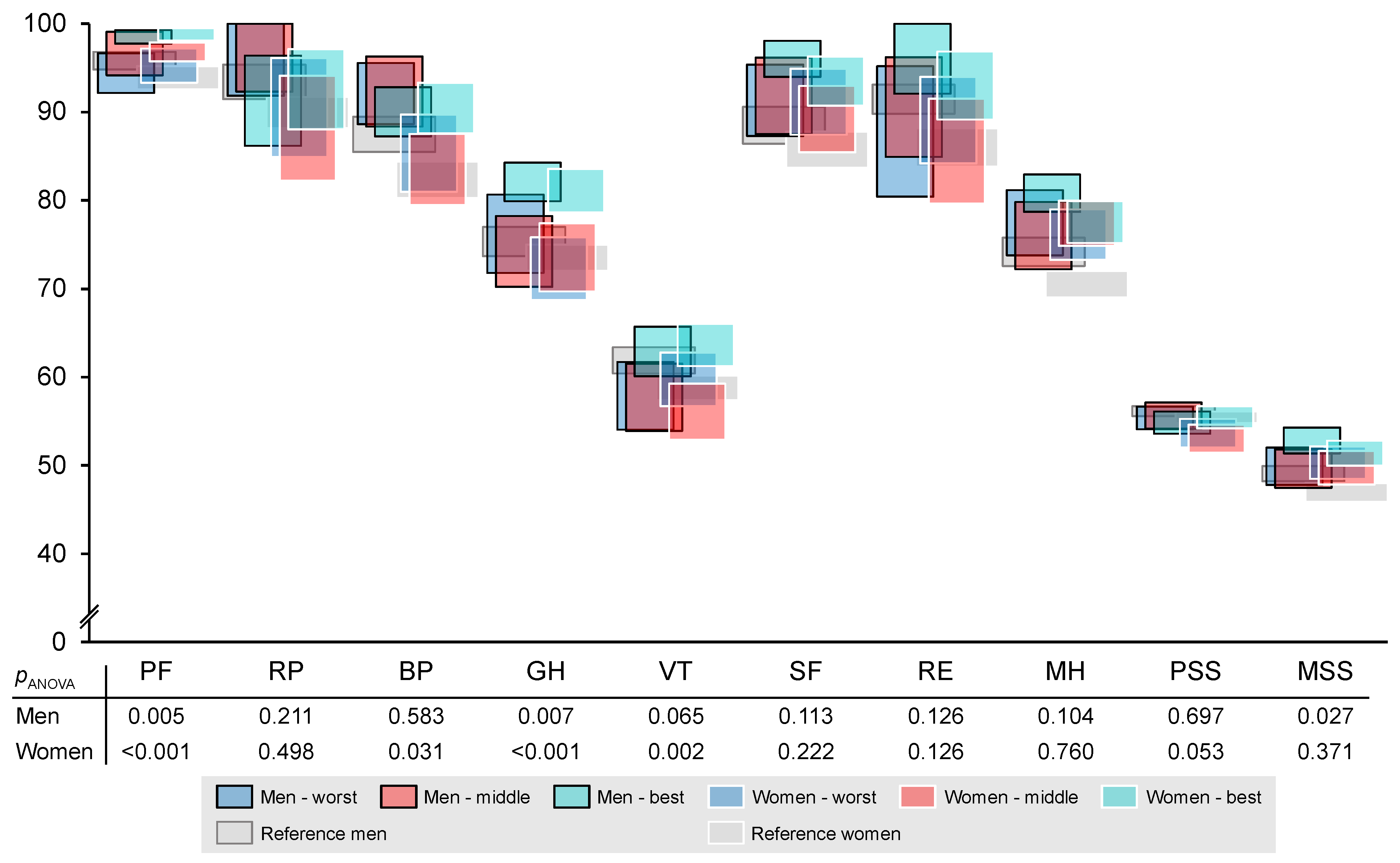 Nutrients 14 05375 g002