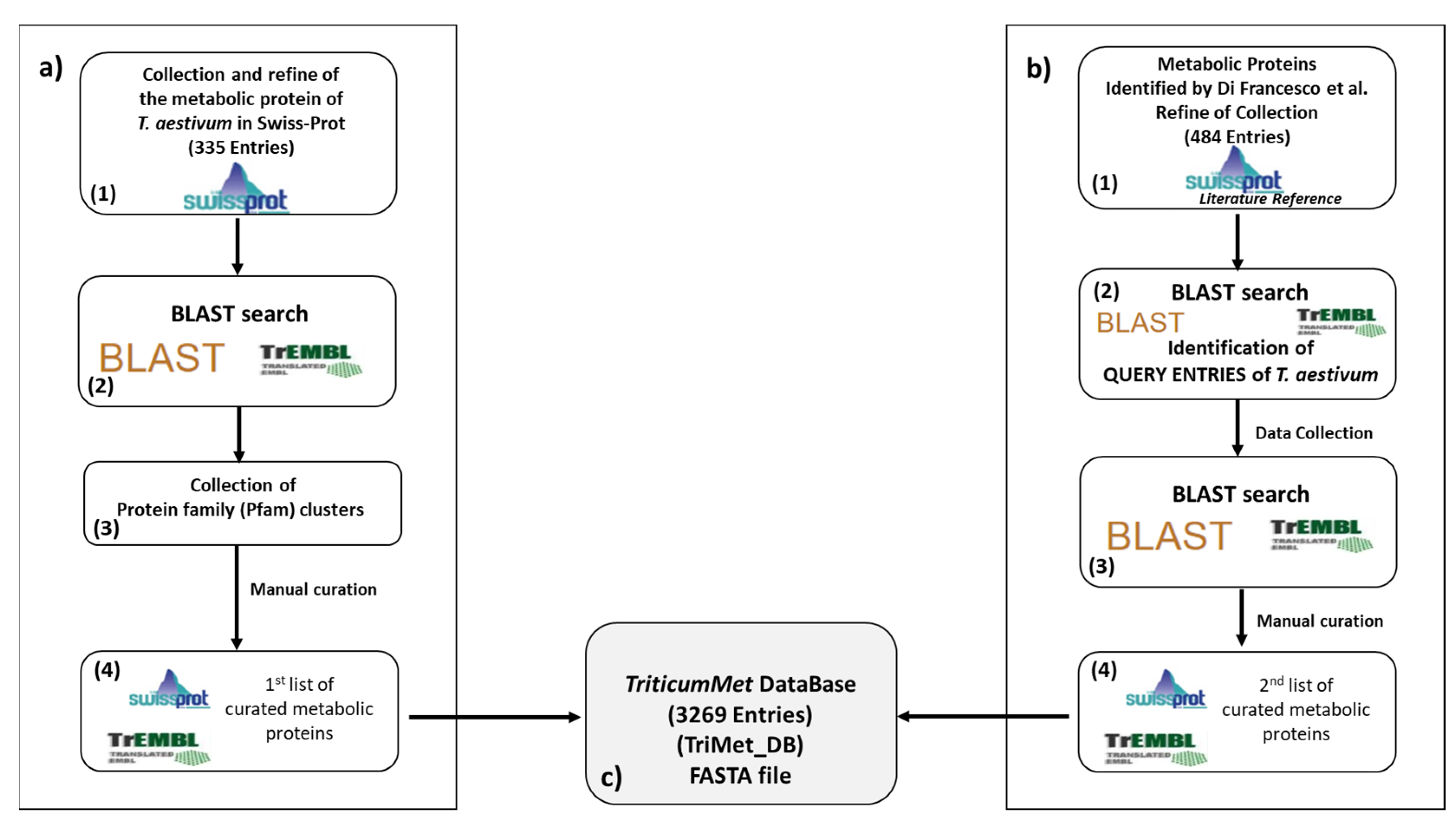 Nutrients 14 05377 g001