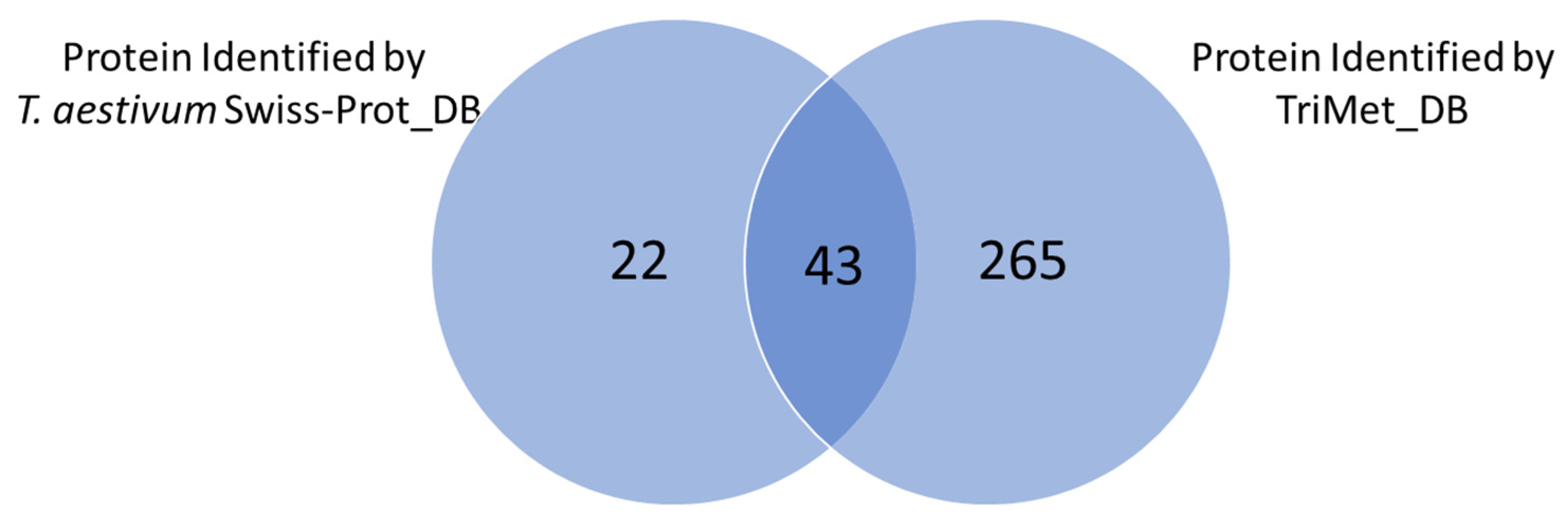 Nutrients 14 05377 g003