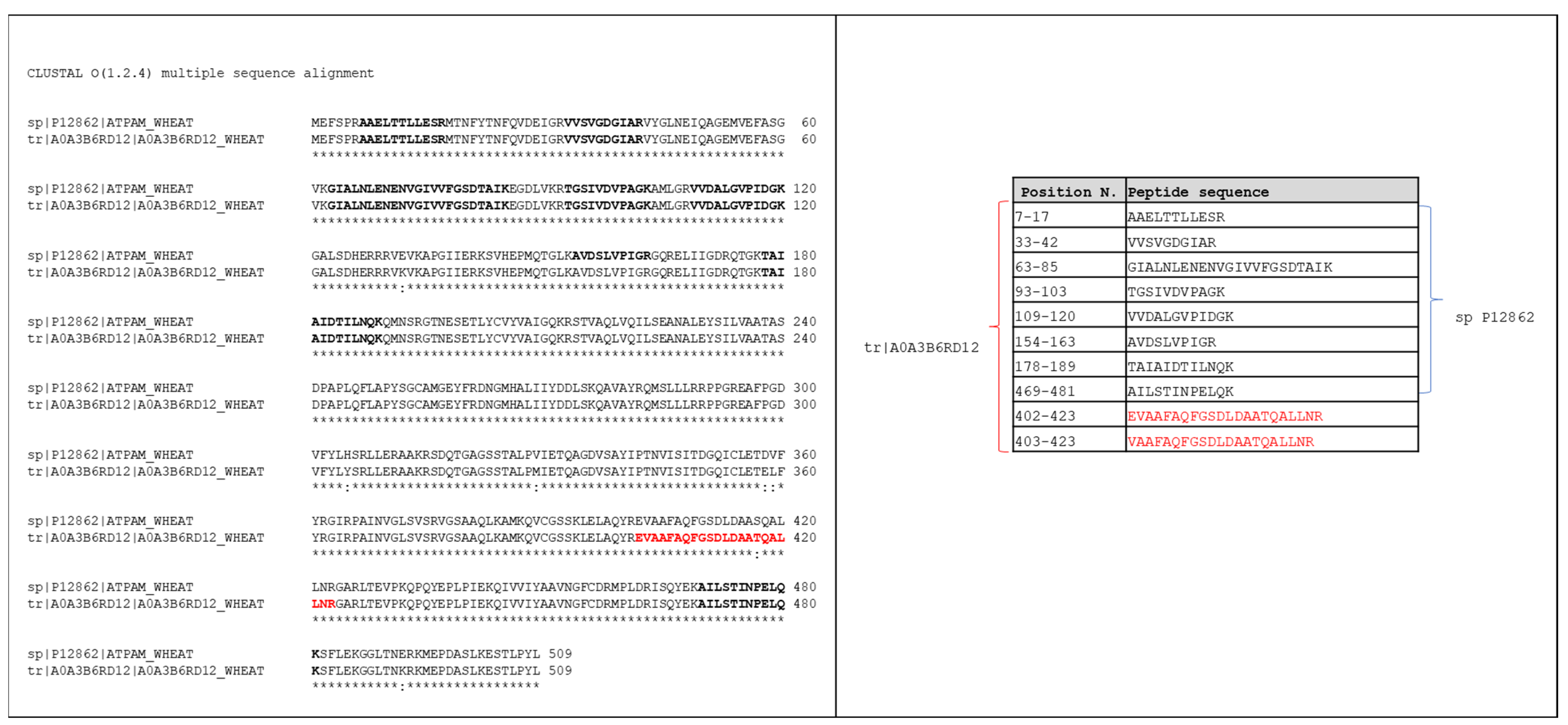 Nutrients 14 05377 g005