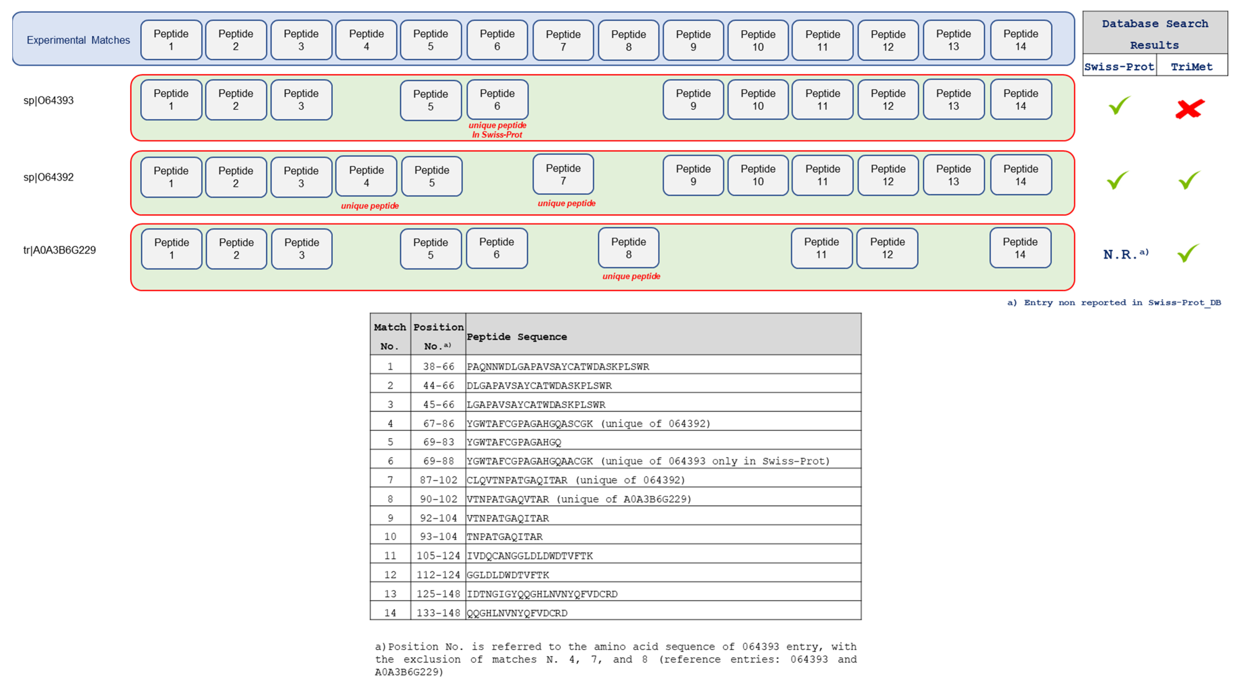 Nutrients 14 05377 g006