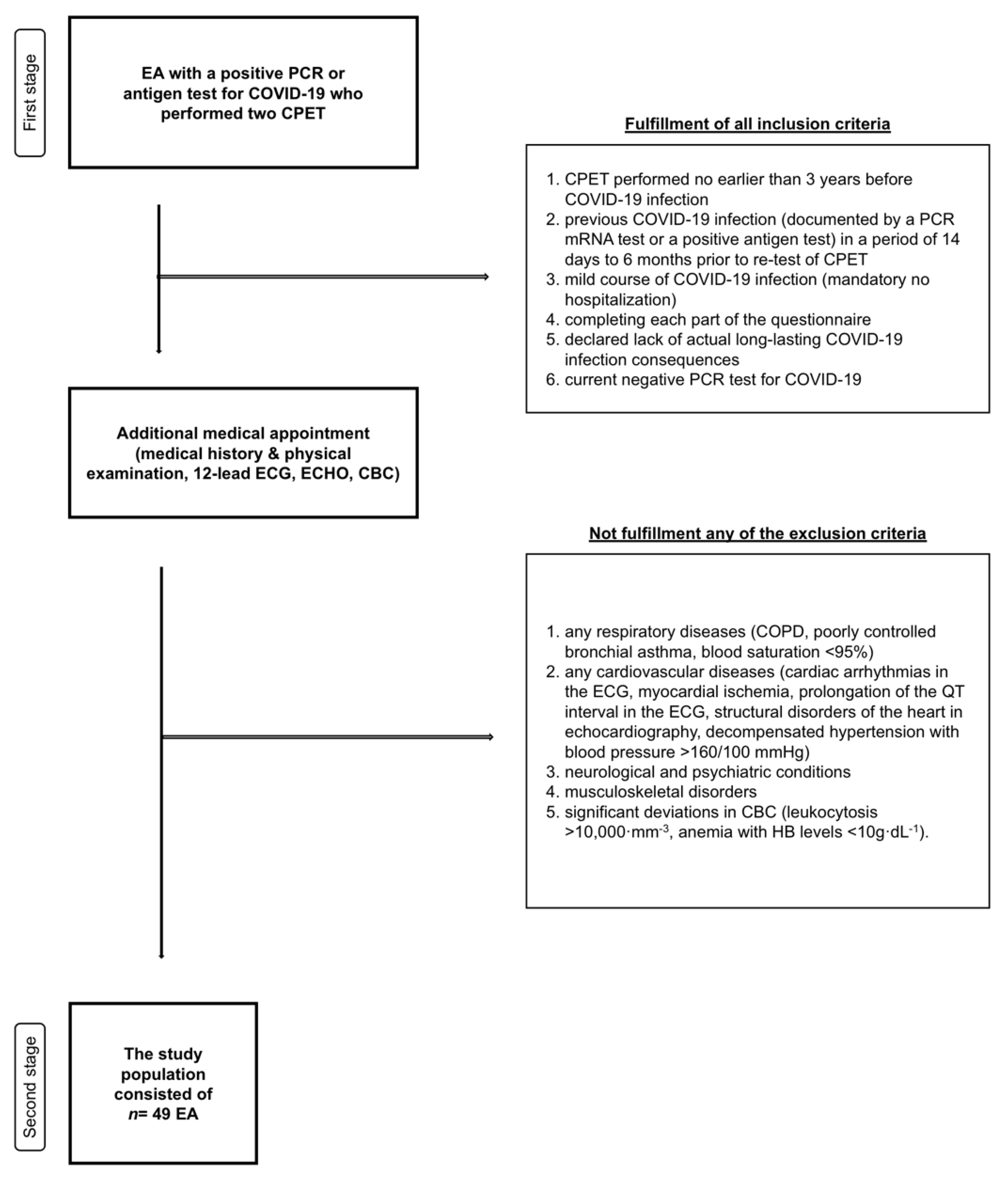 Nutrients 14 05381 g001 Nutrients 14 05381 g001