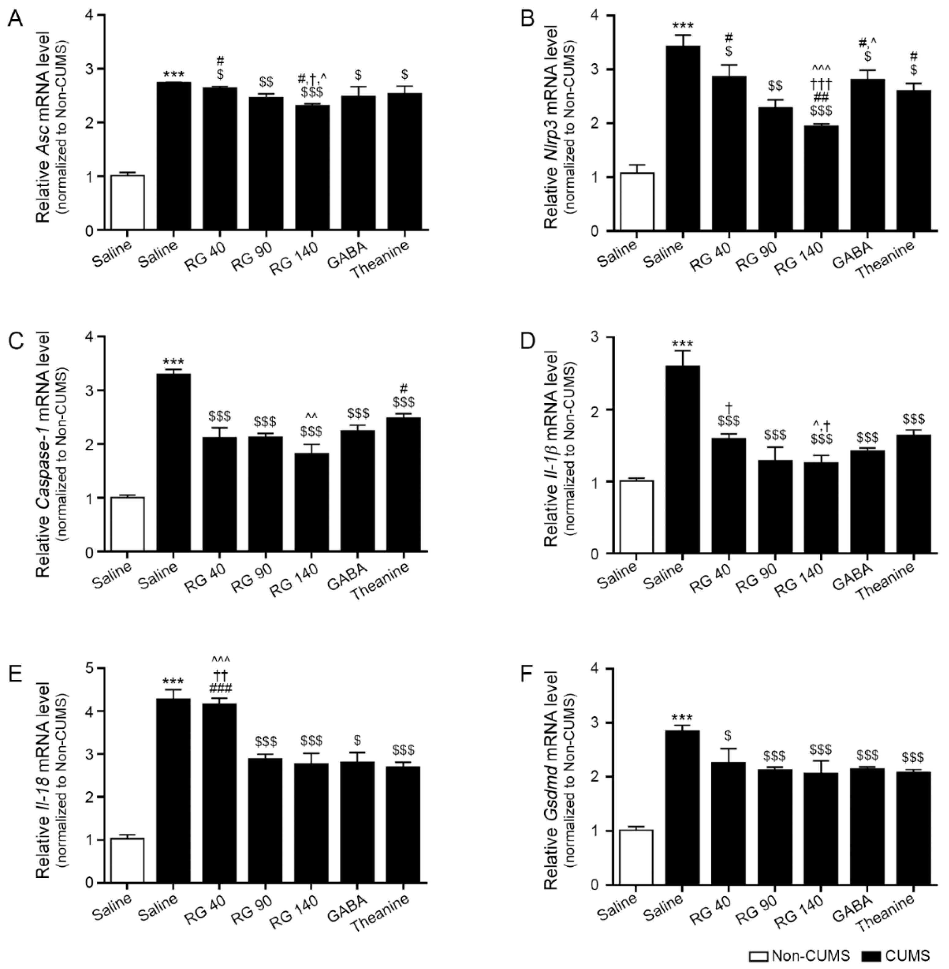 Nutrients 14 05382 g003