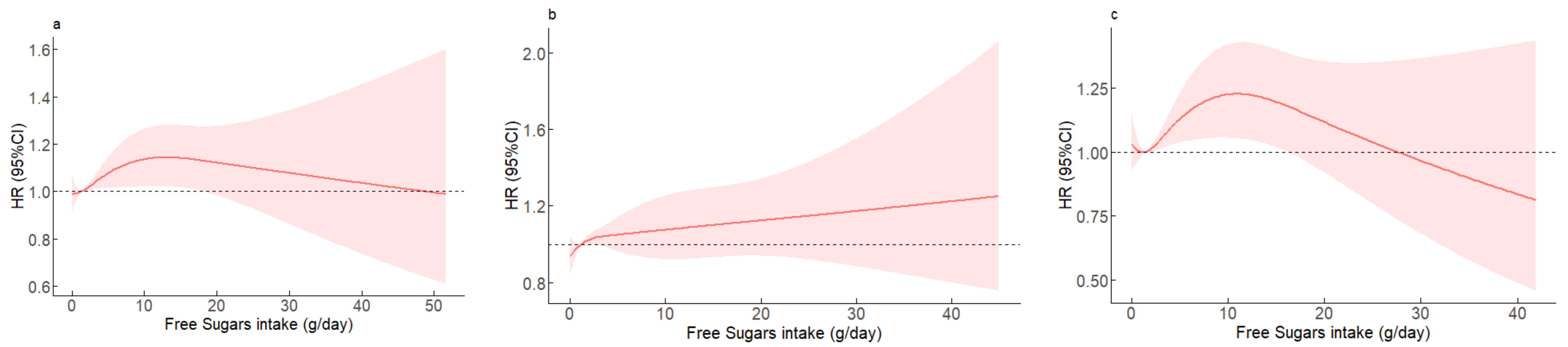 Nutrients 14 05385 g001 Nutrients 14 05385 g001