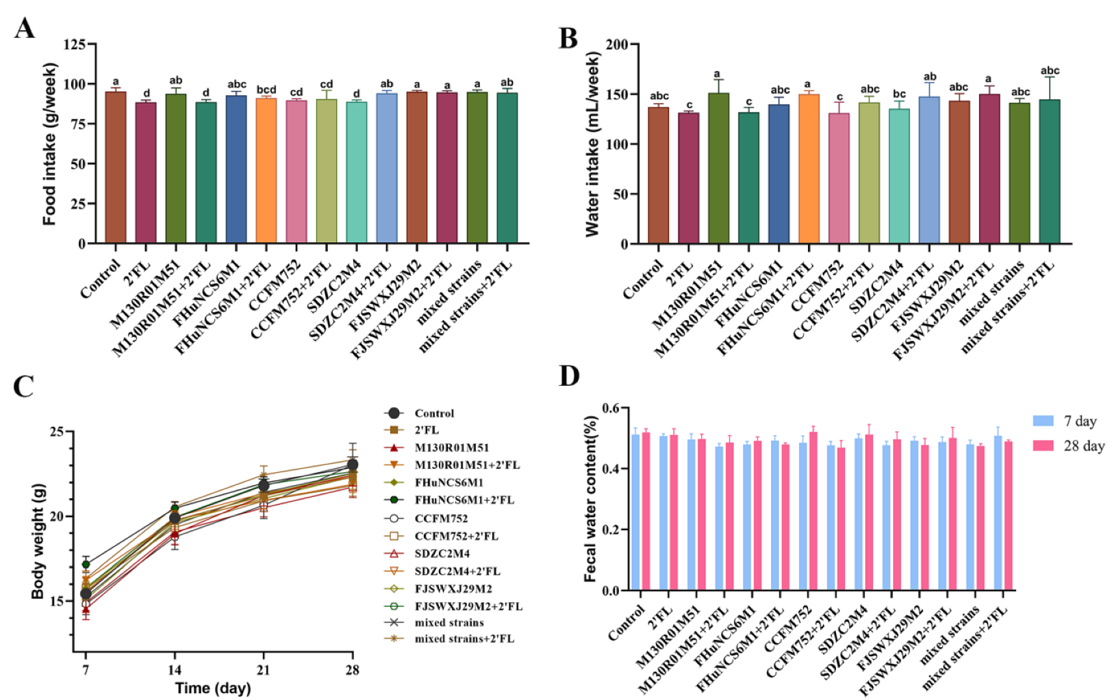 Nutrients 14 05392 g001 Nutrients 14 05392 g001