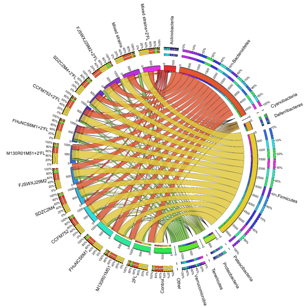 Nutrients 14 05392 g006 Nutrients 14 05392 g006
