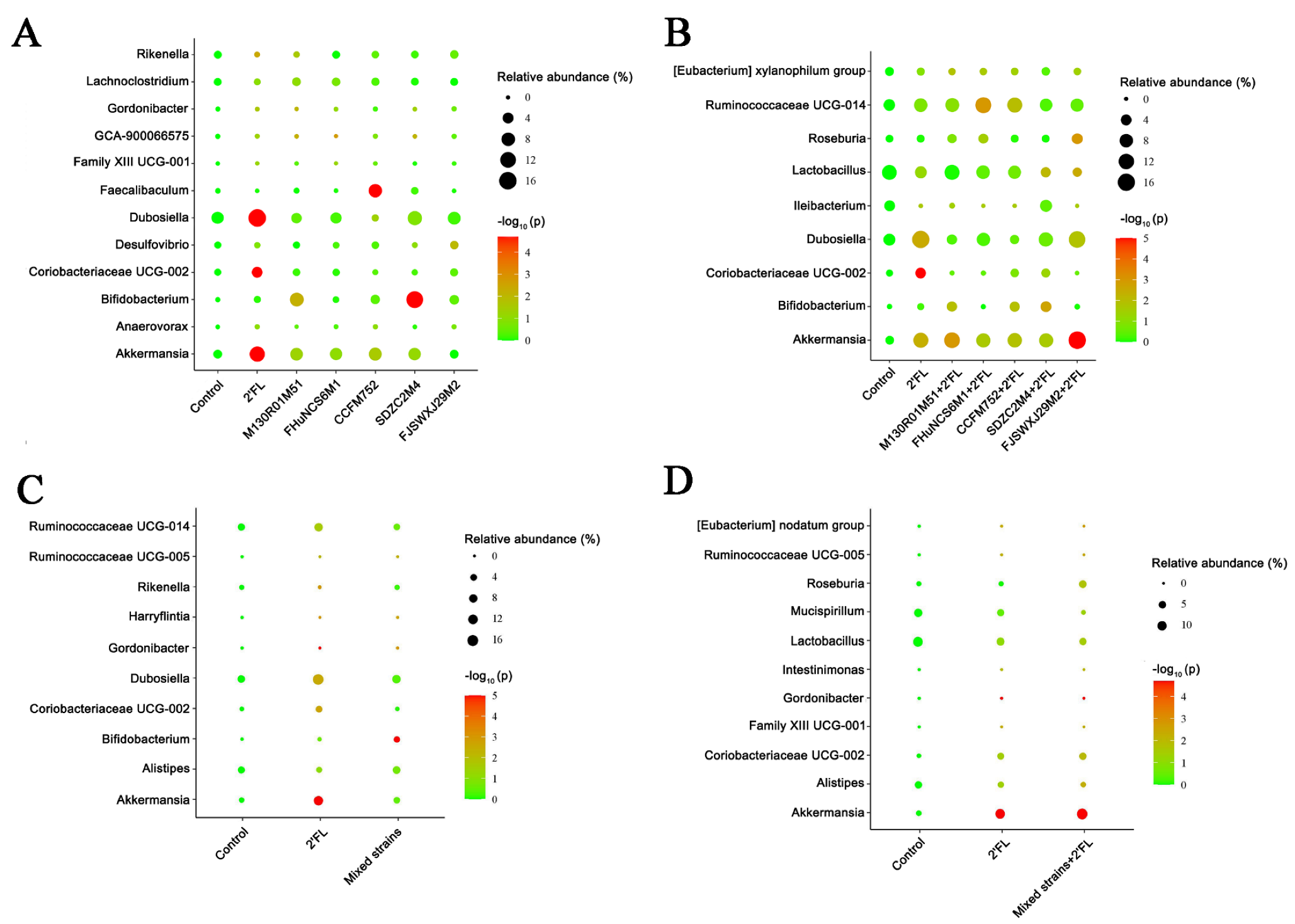 Nutrients 14 05392 g008 Nutrients 14 05392 g008