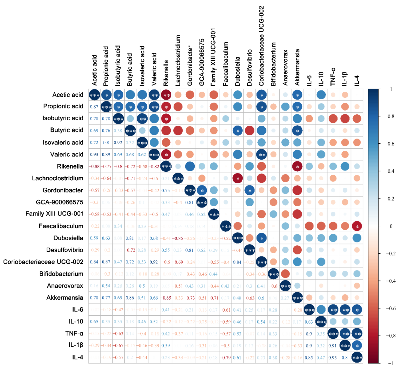 Nutrients 14 05392 g010 Nutrients 14 05392 g010