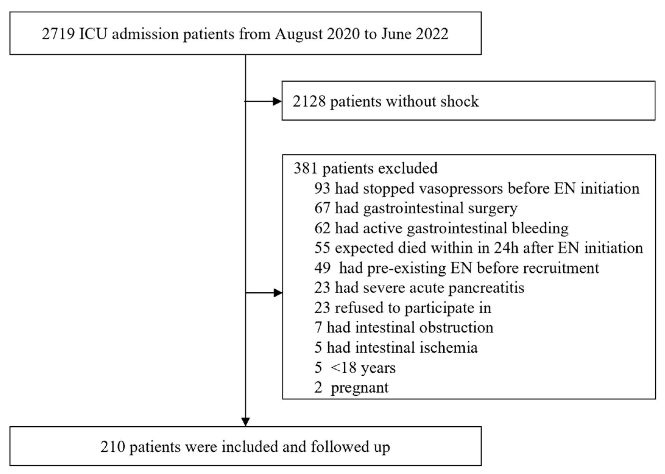Nutrients 14 05393 g001