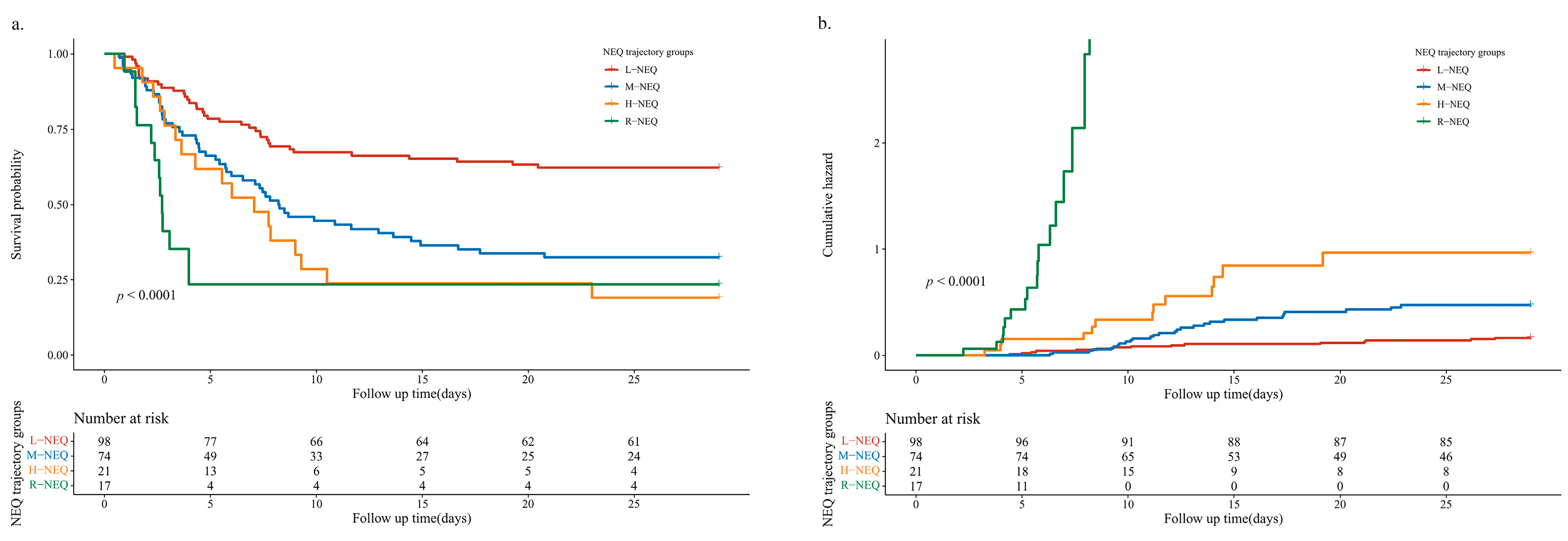 Nutrients 14 05393 g005