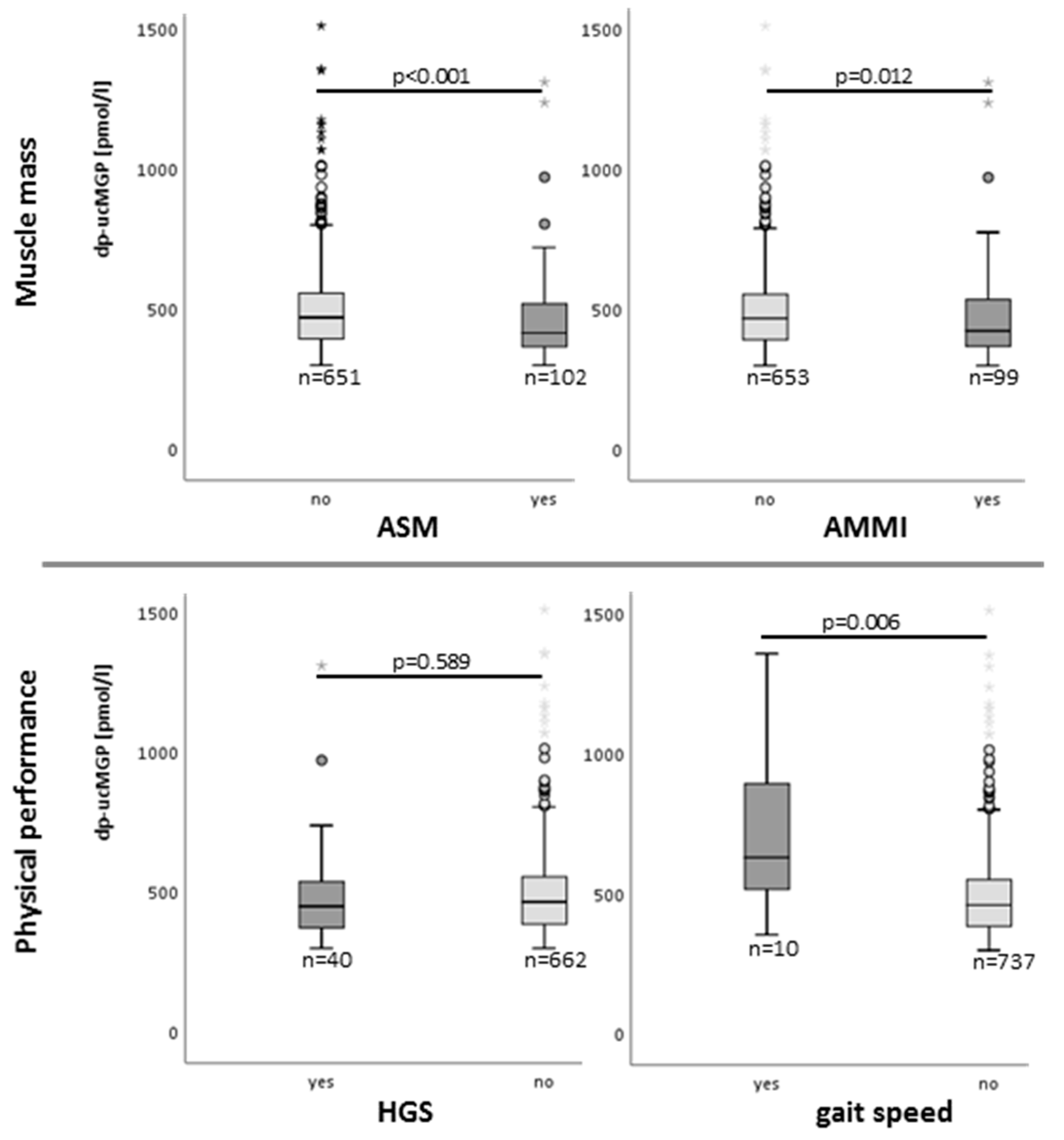 Nutrients 14 05400 g002