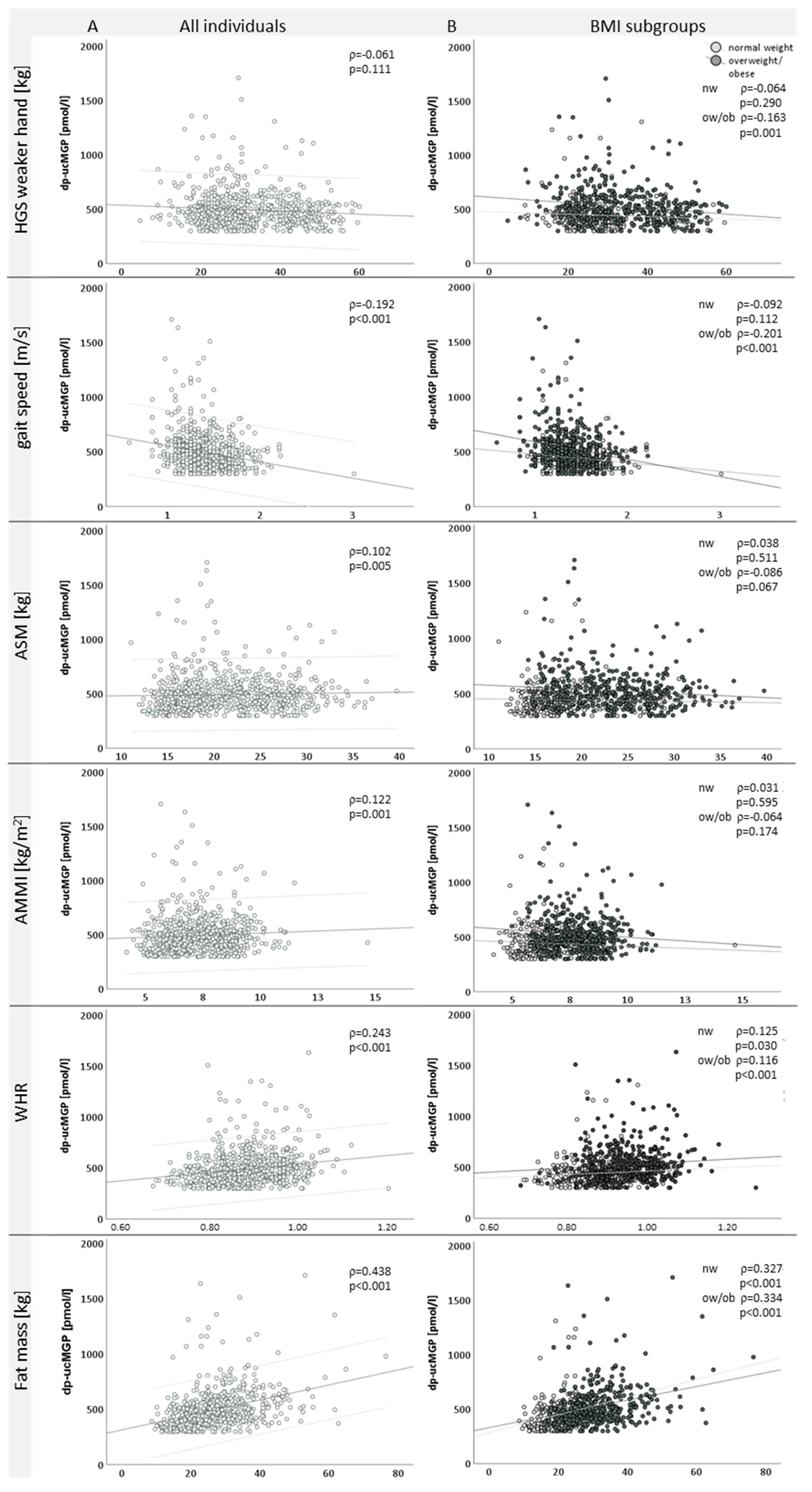 Nutrients 14 05400 g003