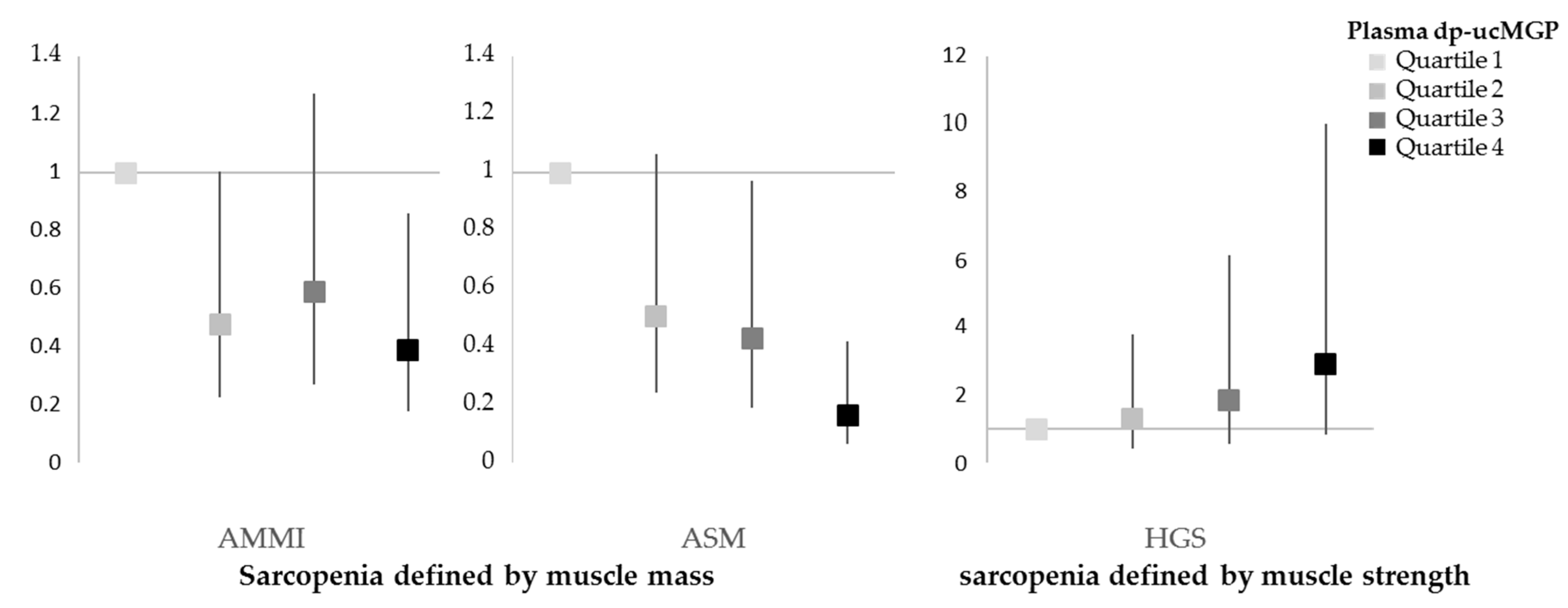 Nutrients 14 05400 g004
