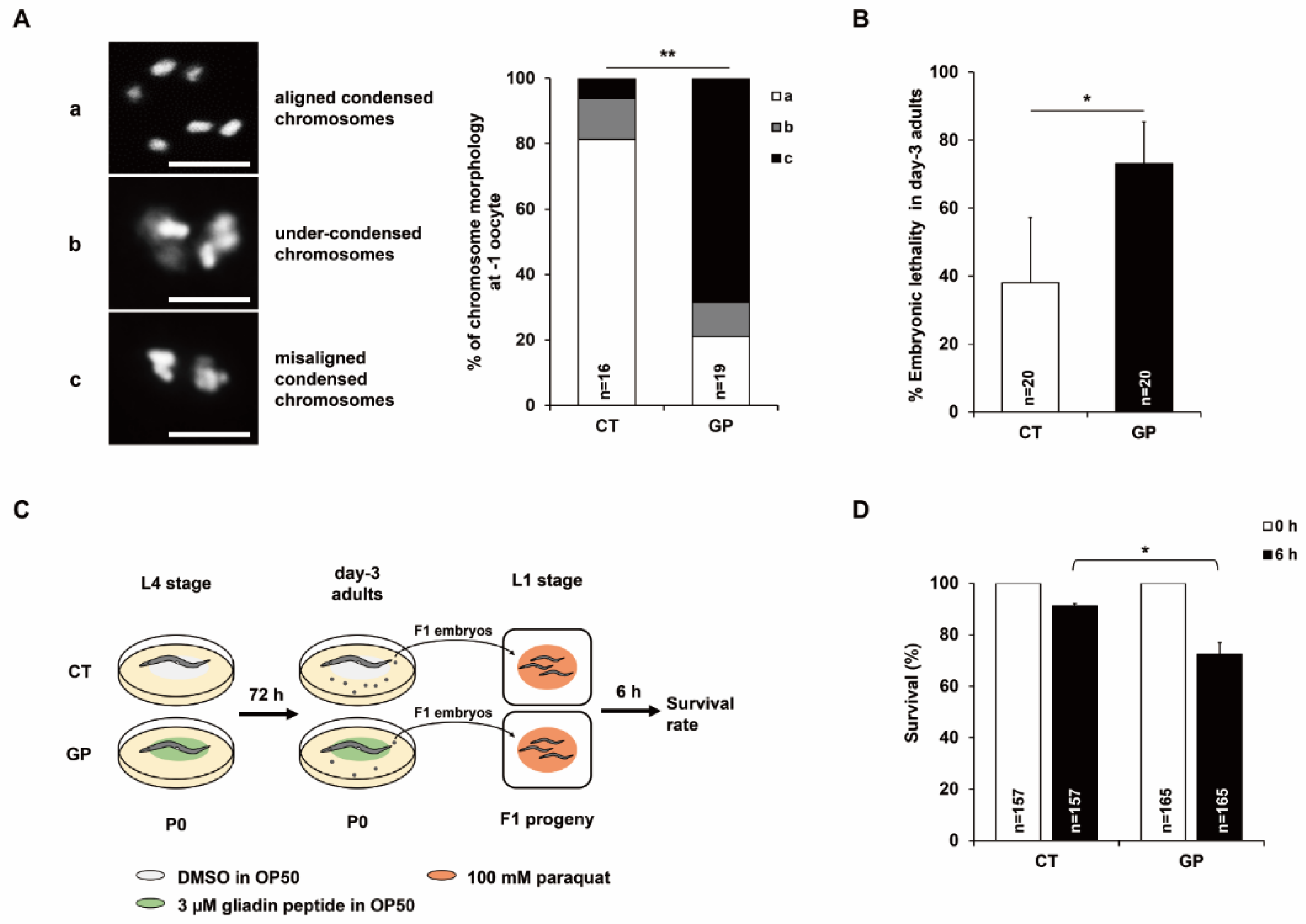 Nutrients 14 05403 g002