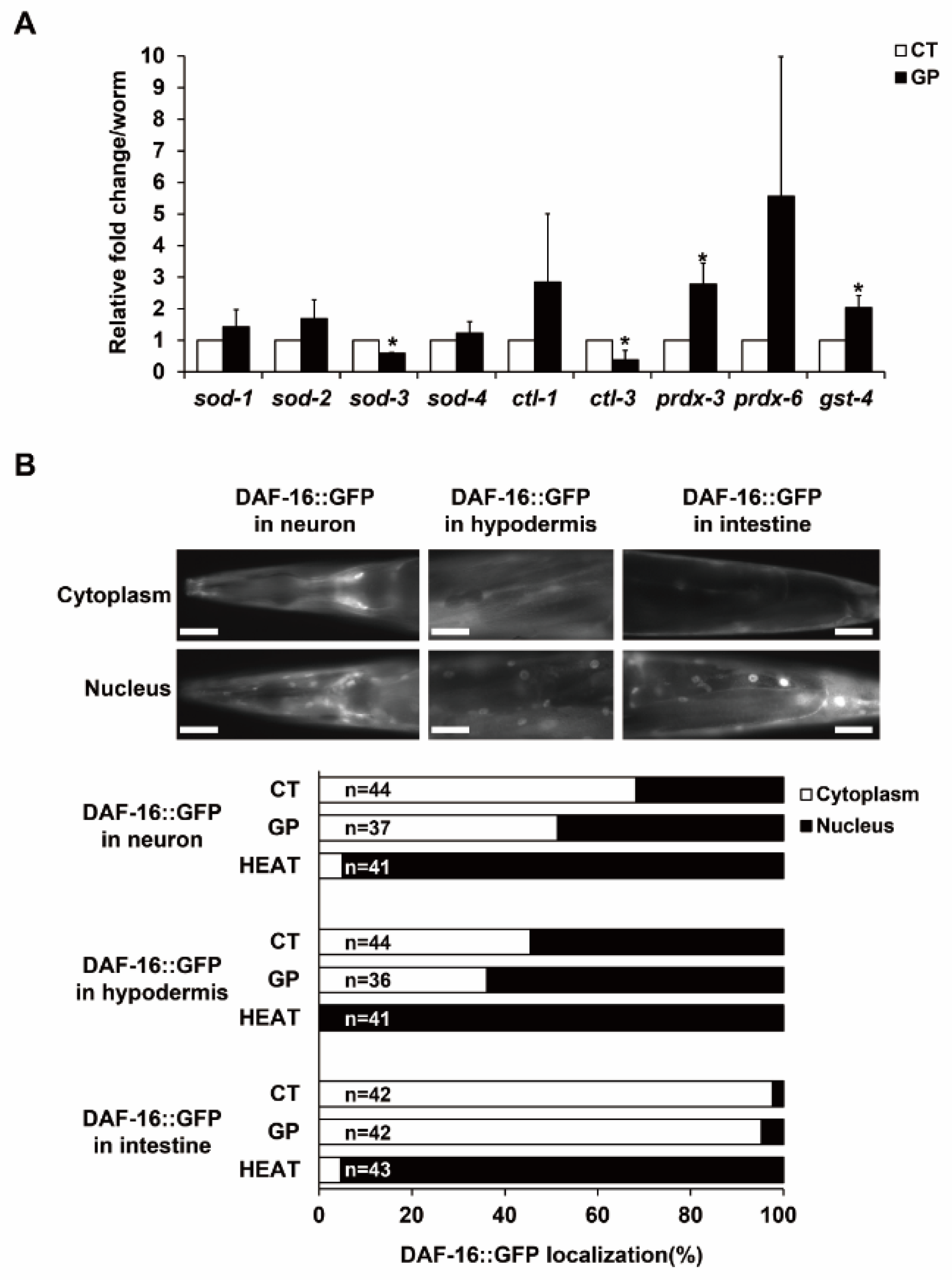 Nutrients 14 05403 g004
