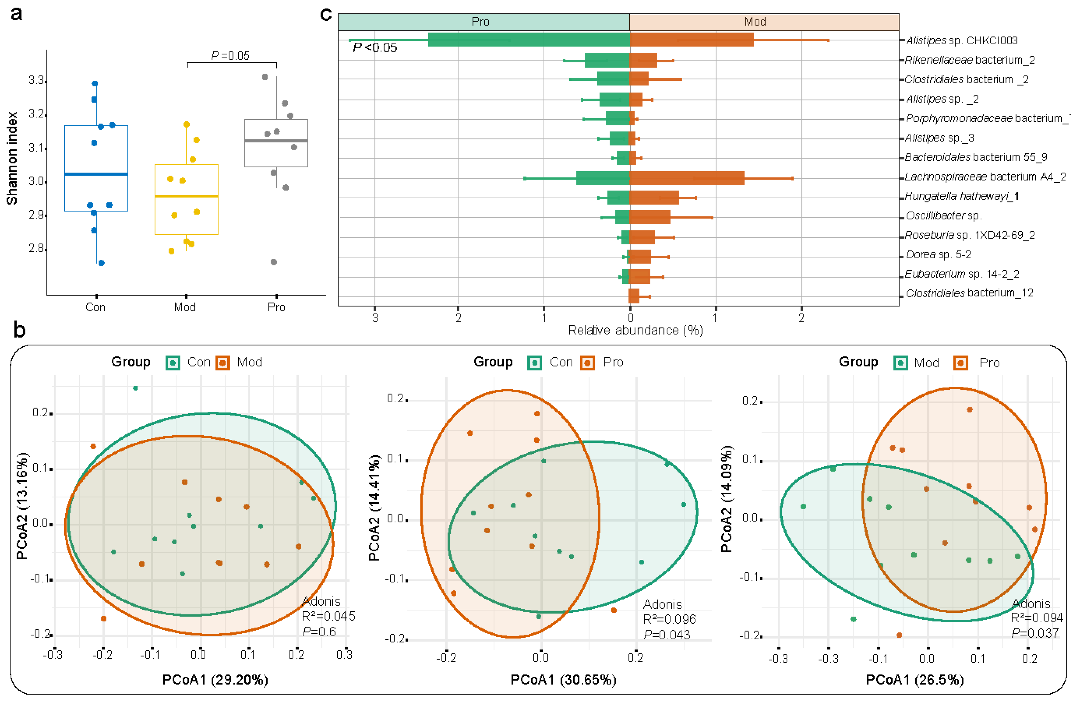 Nutrients 15 00005 g002 Nutrients 15 00005 g002