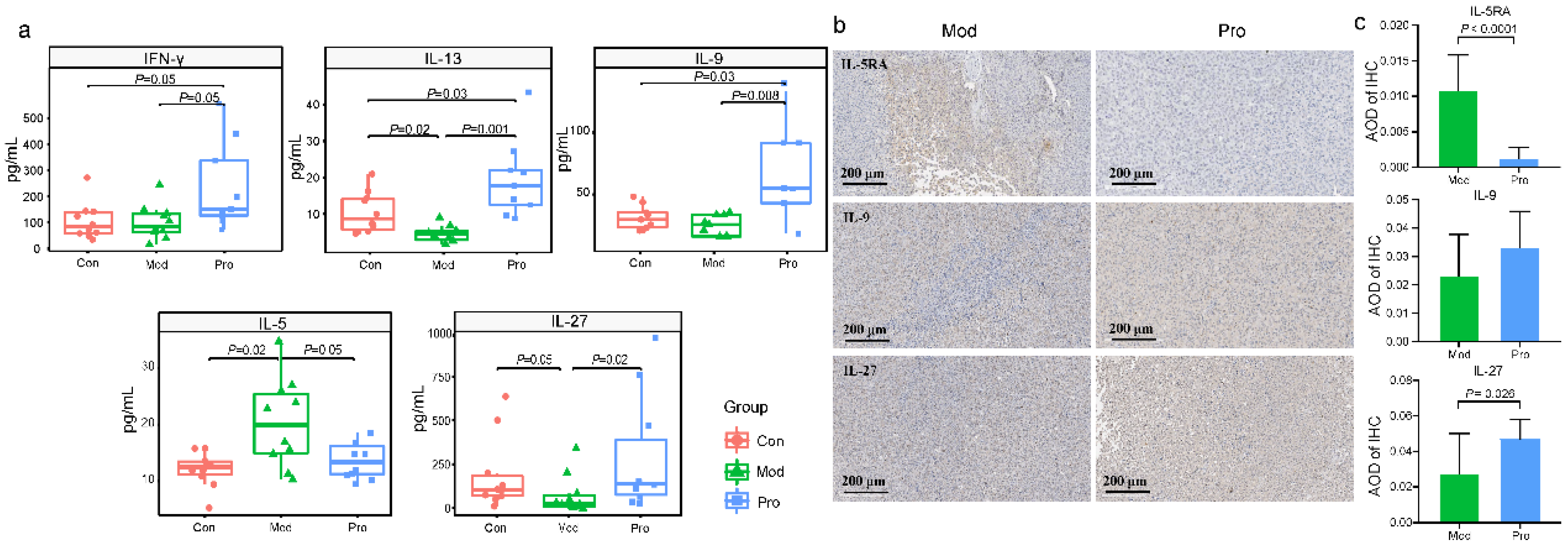 Nutrients 15 00005 g003 Nutrients 15 00005 g003