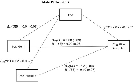 Nutrients 15 00008 g0a1a