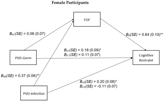 Nutrients 15 00008 g0a1b