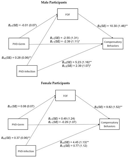 Nutrients 15 00008 g0a2