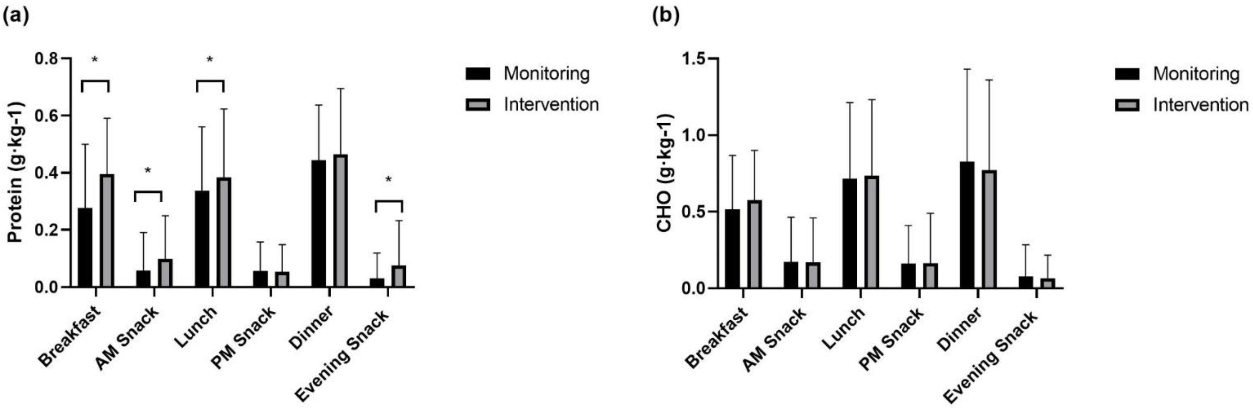 Nutrients 15 00017 g002