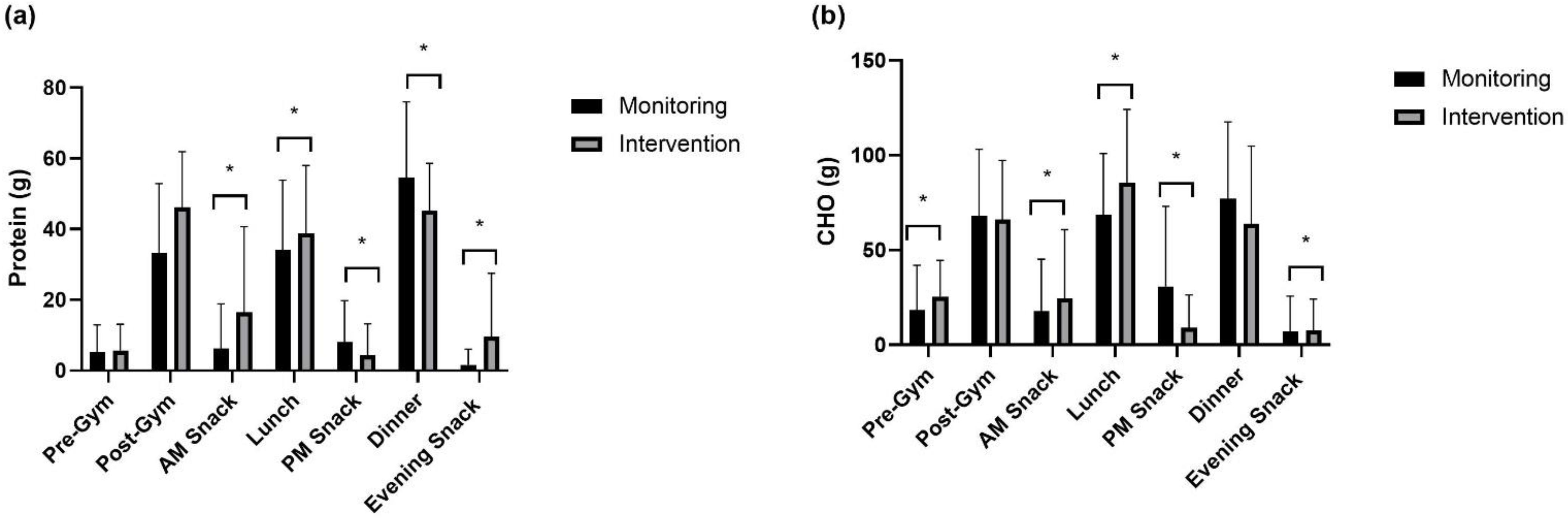 Nutrients 15 00017 g003
