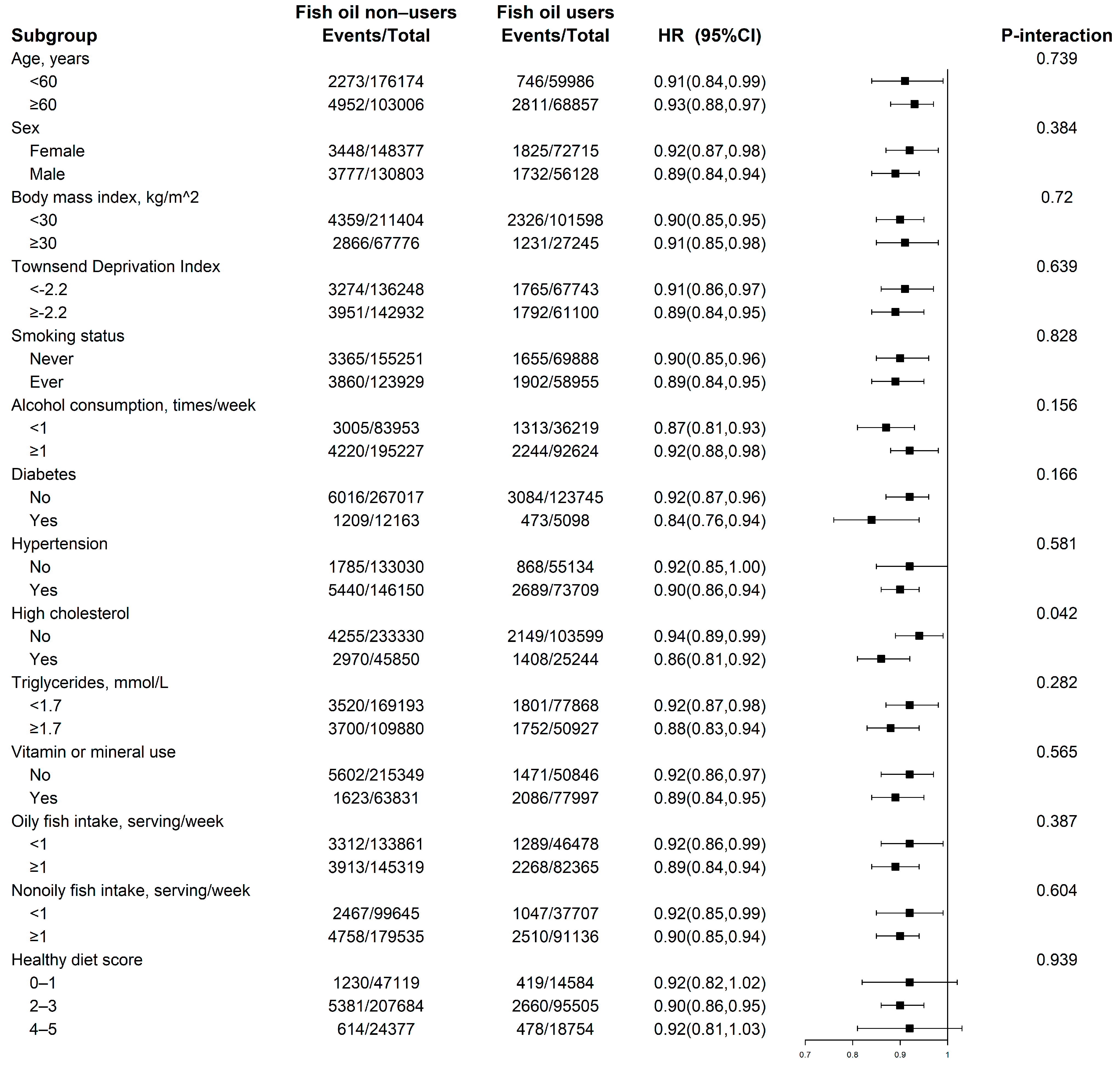 Nutrients 15 00022 g002