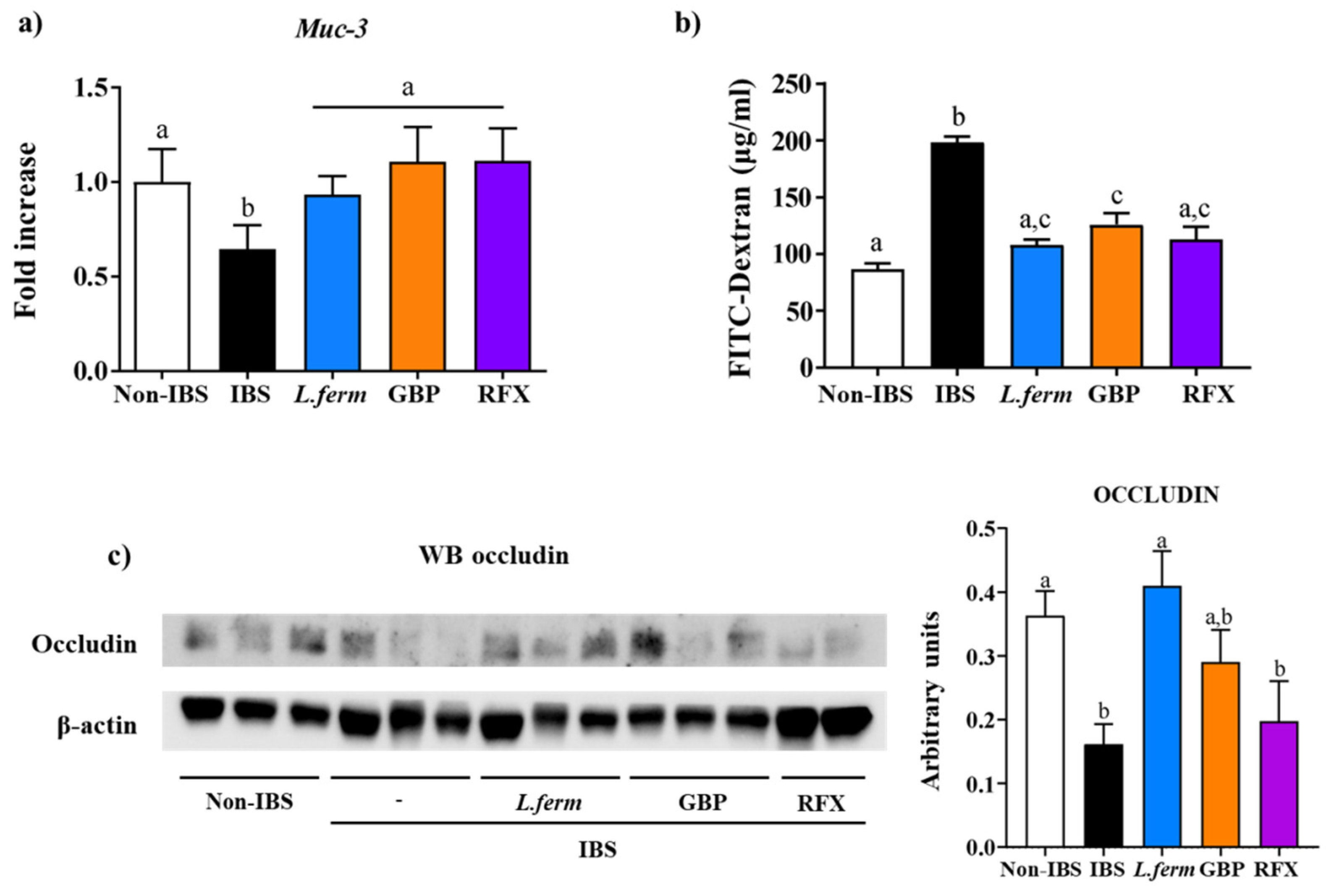 Nutrients 15 00024 g008