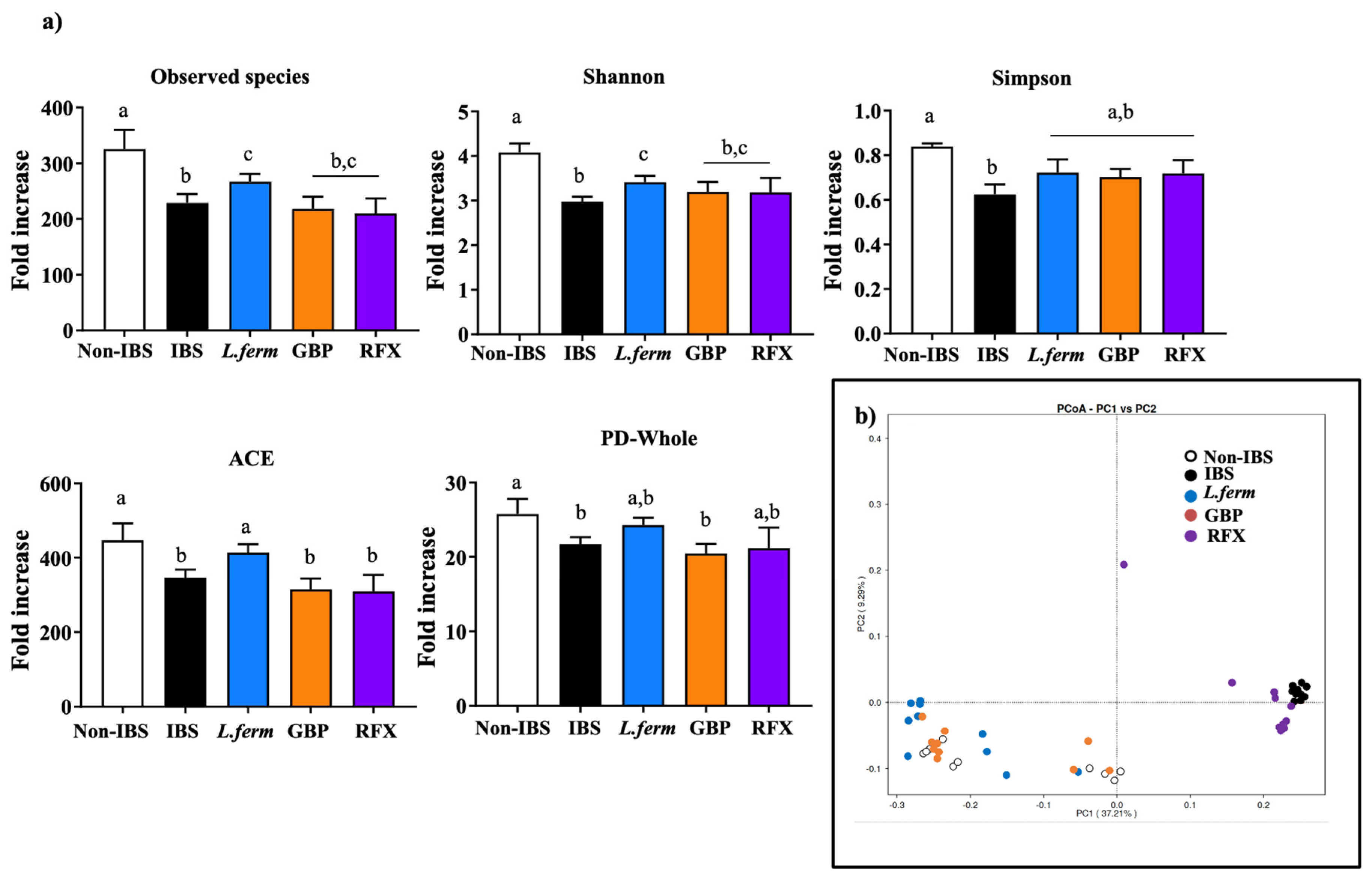 Nutrients 15 00024 g009
