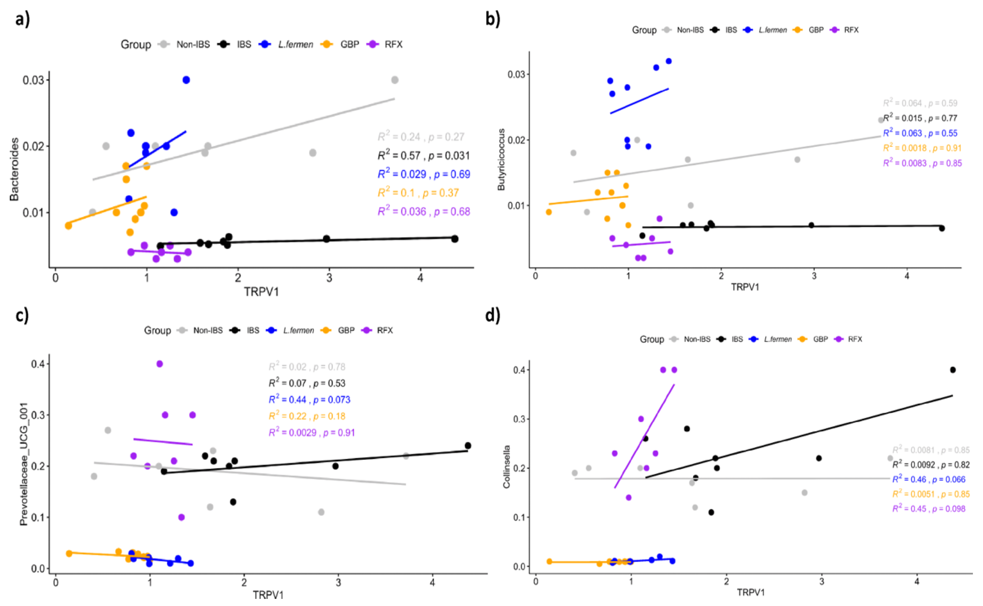 Nutrients 15 00024 g011