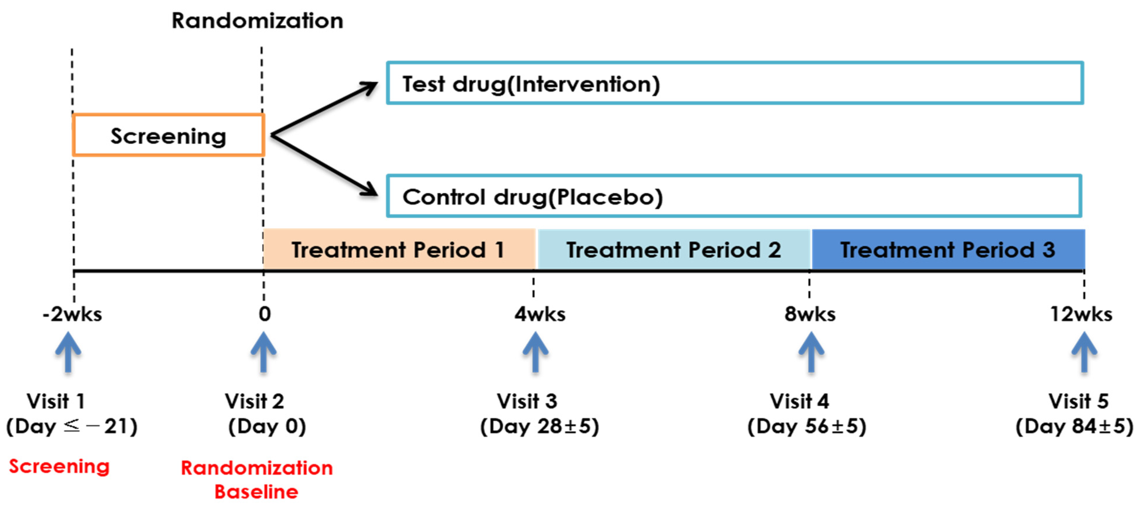 Nutrients 15 00028 g001 Nutrients 15 00028 g001
