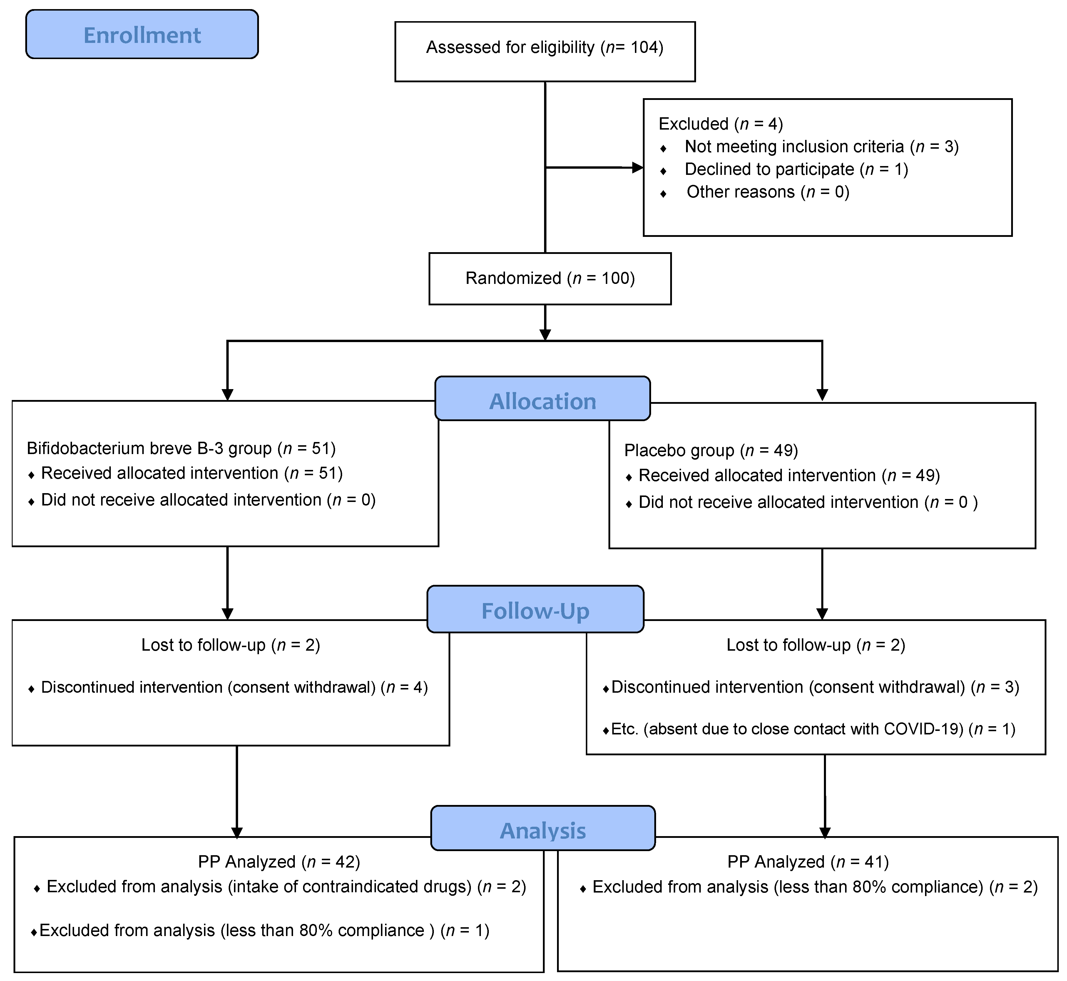 Nutrients 15 00028 g003 Nutrients 15 00028 g003