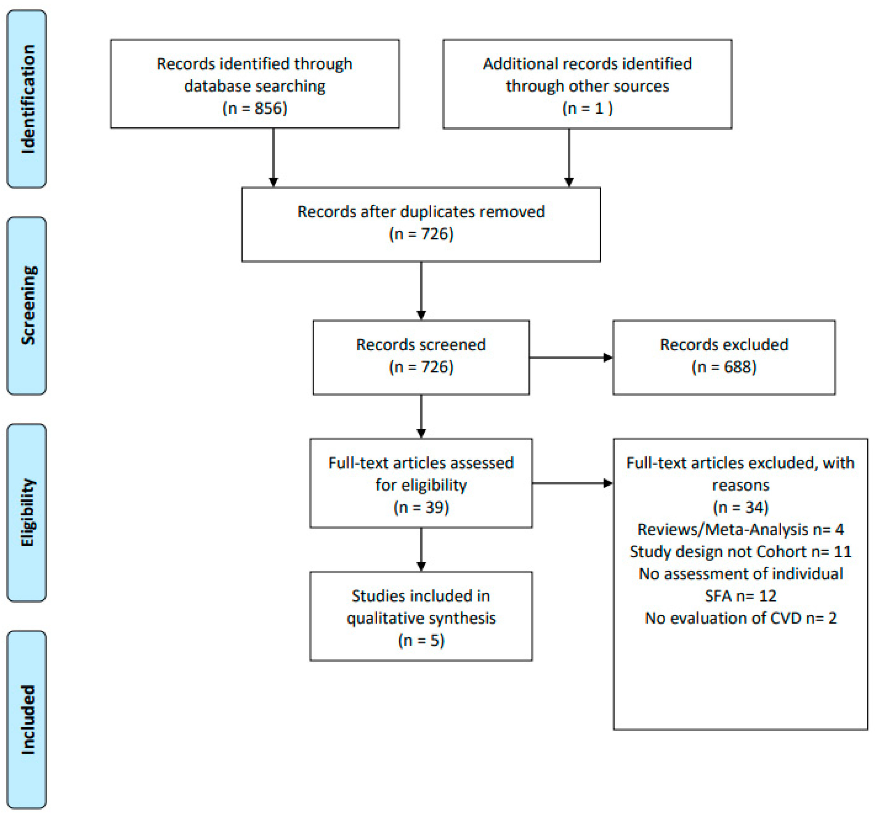 Nutrients 15 00030 g001