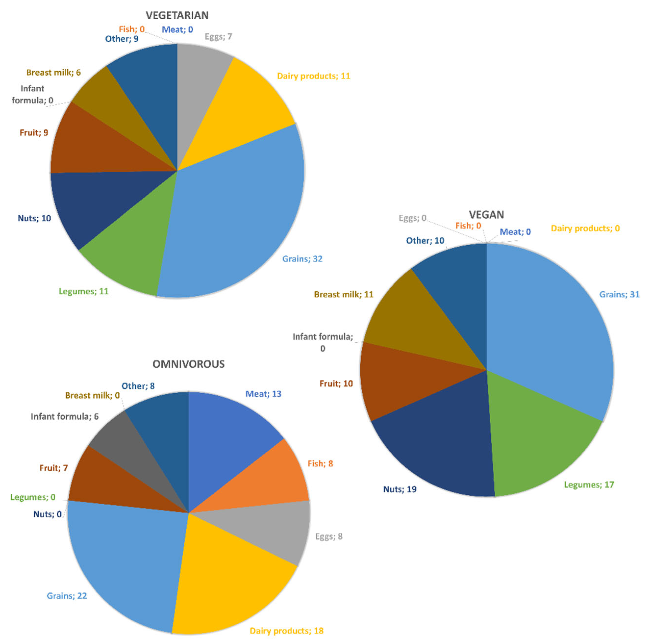 Nutrients 15 00034 g001