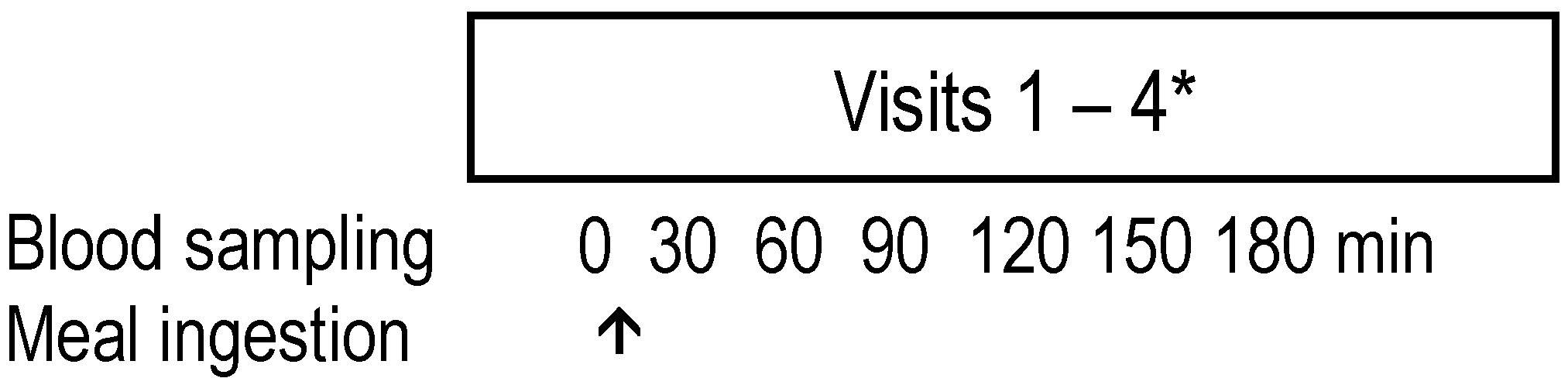 Nutrients 15 00035 g002 Nutrients 15 00035 g002