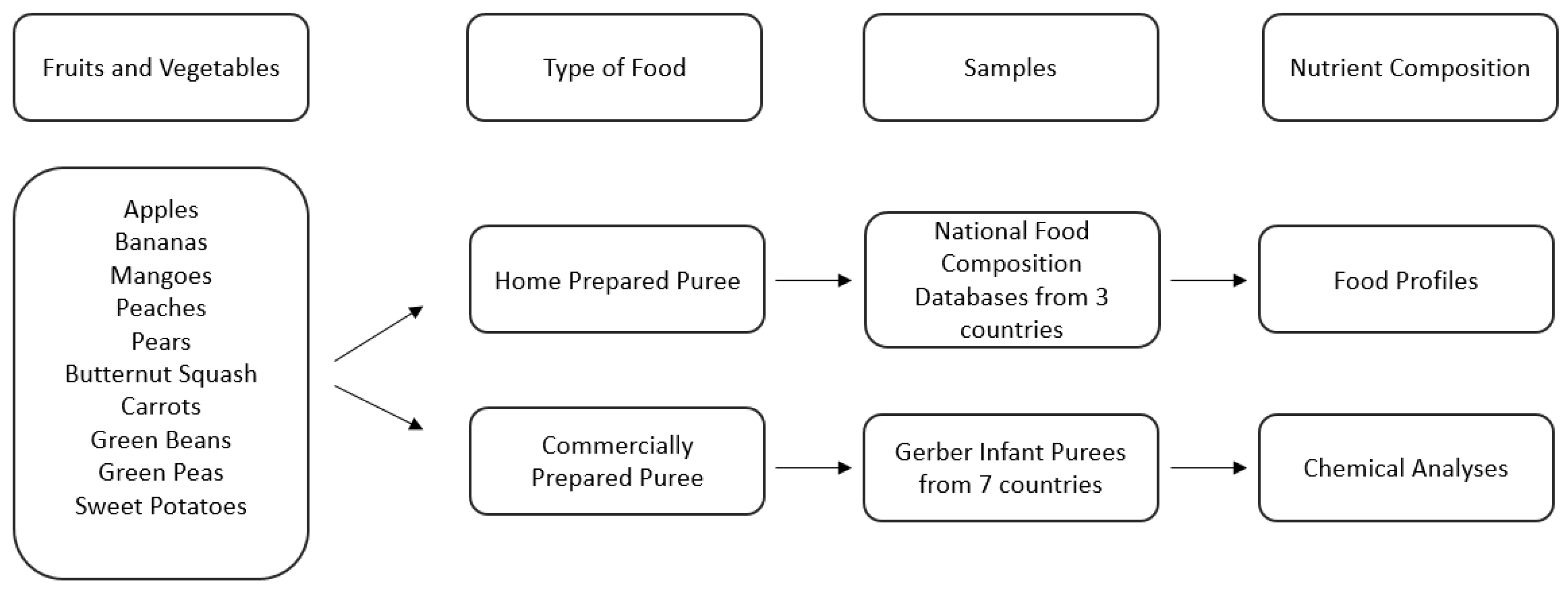 Nutrients 15 00045 g001