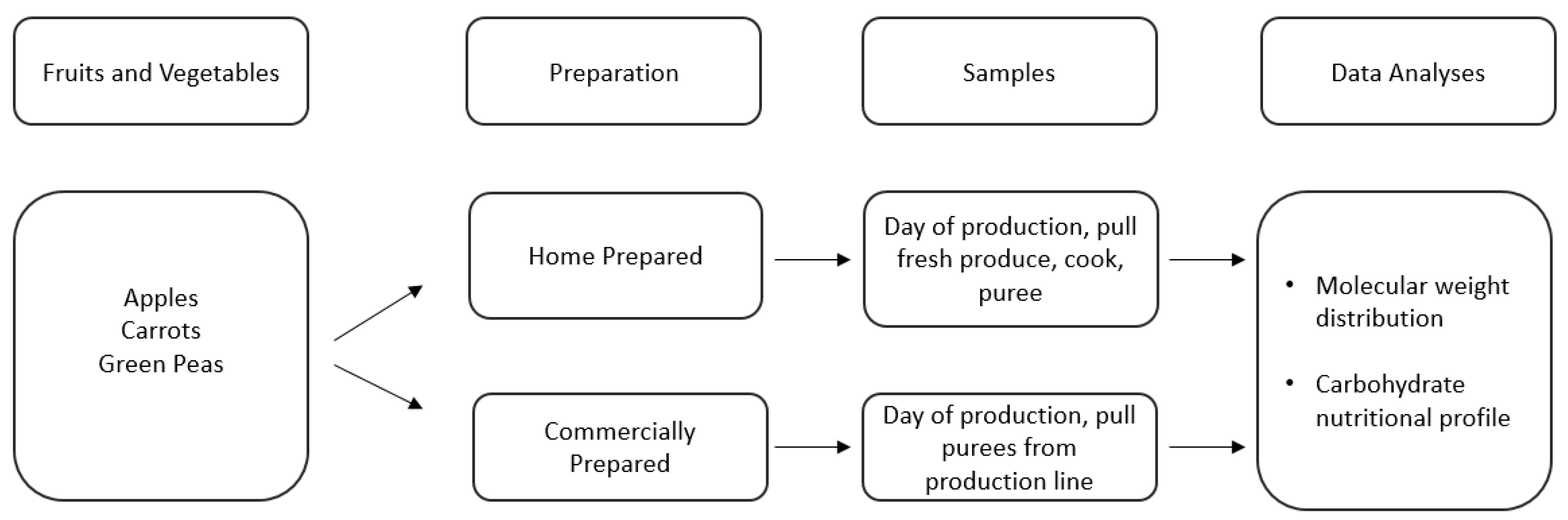 Nutrients 15 00045 g002