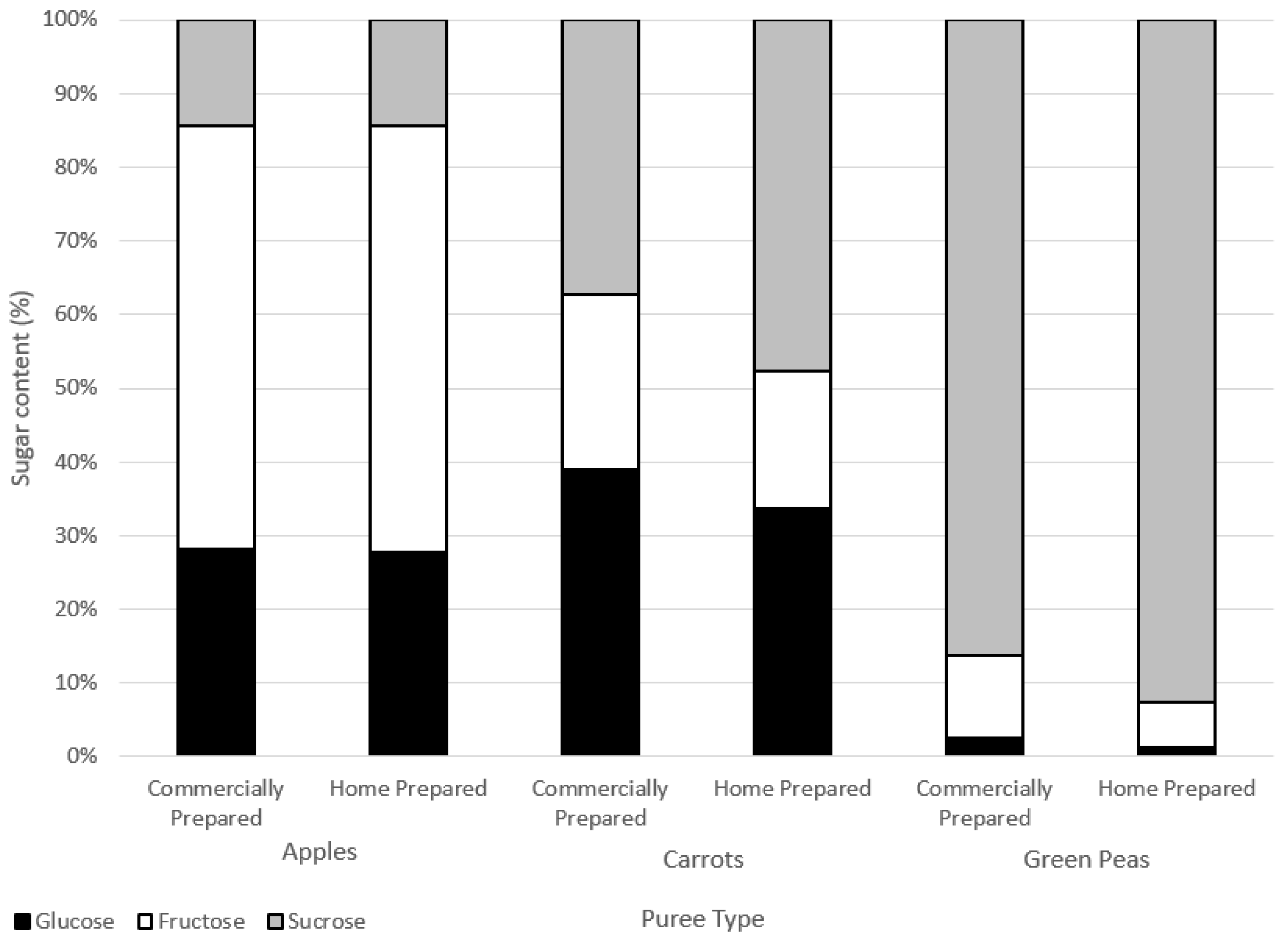 Nutrients 15 00045 g004