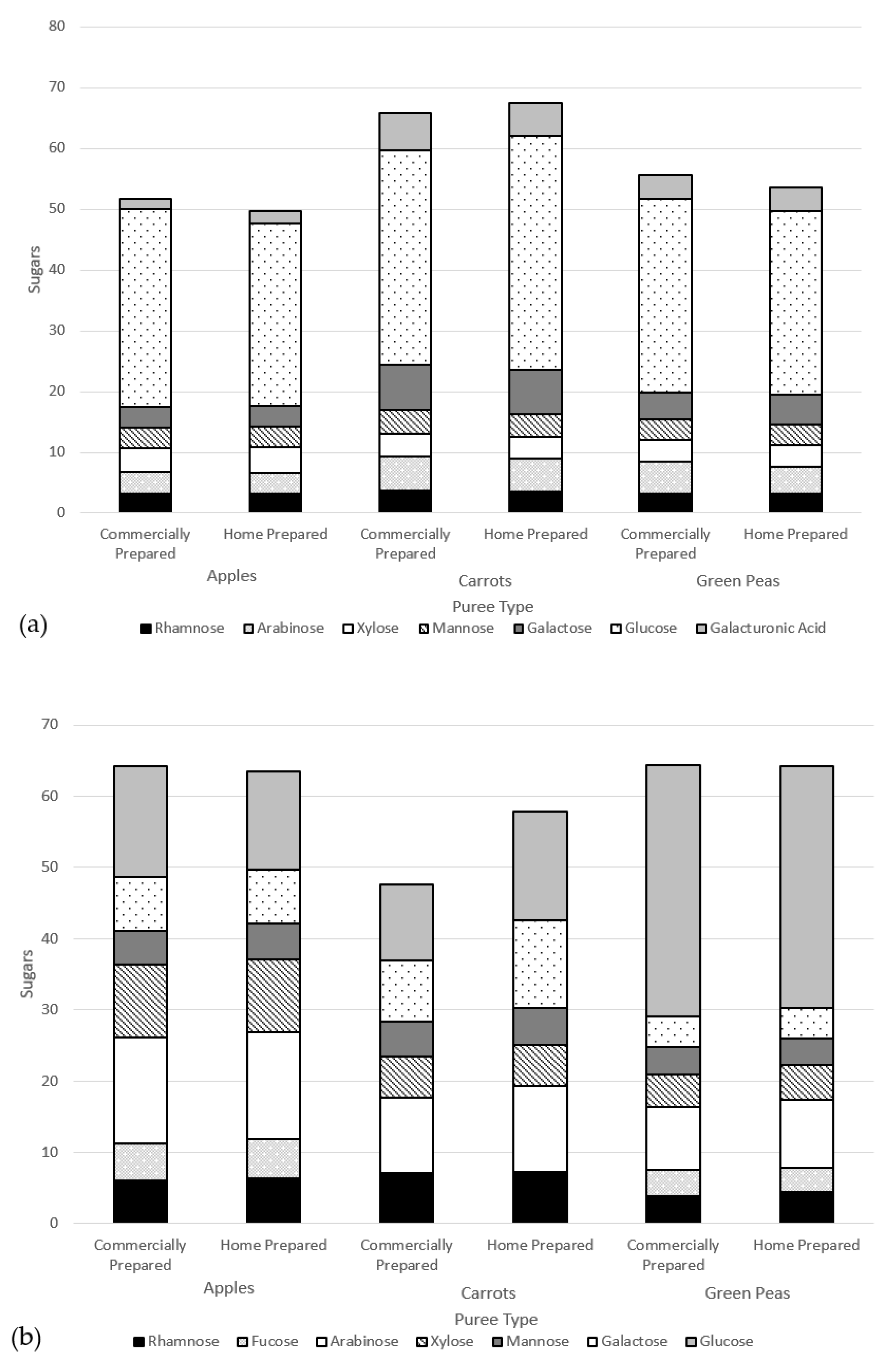 Nutrients 15 00045 g005