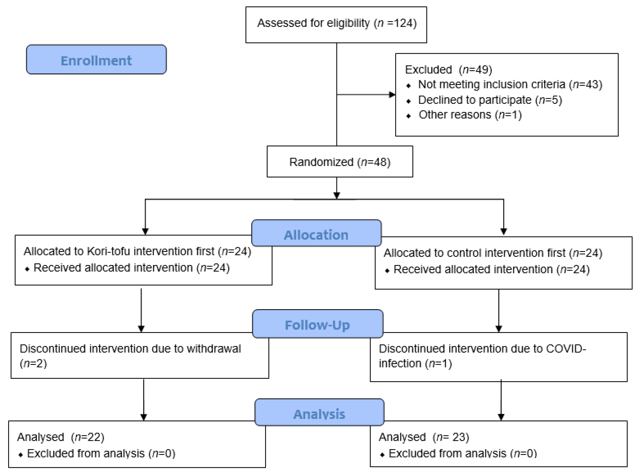 Nutrients 15 00049 g001 Nutrients 15 00049 g001