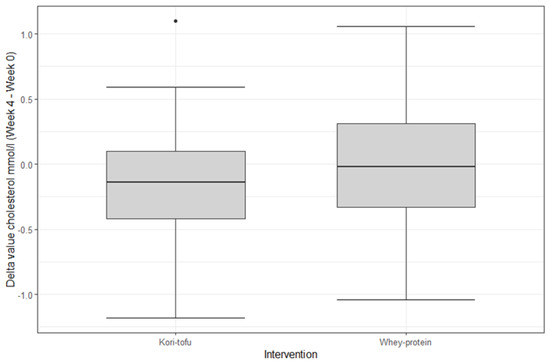Nutrients 15 00049 g0a1