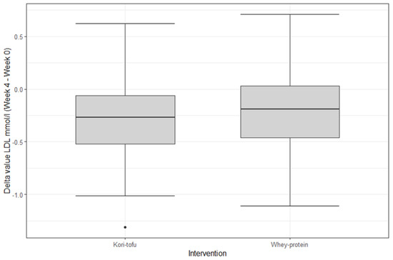 Nutrients 15 00049 g0a2