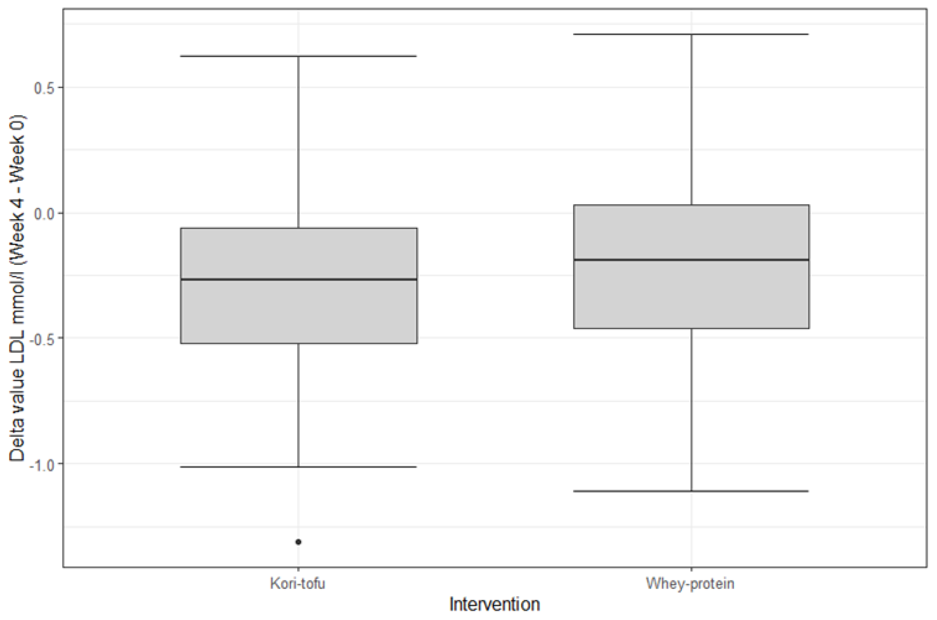 Nutrients 15 00049 g0a2 Nutrients 15 00049 g0a2